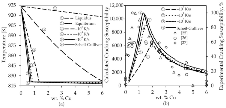 Metals 11 00570 g002