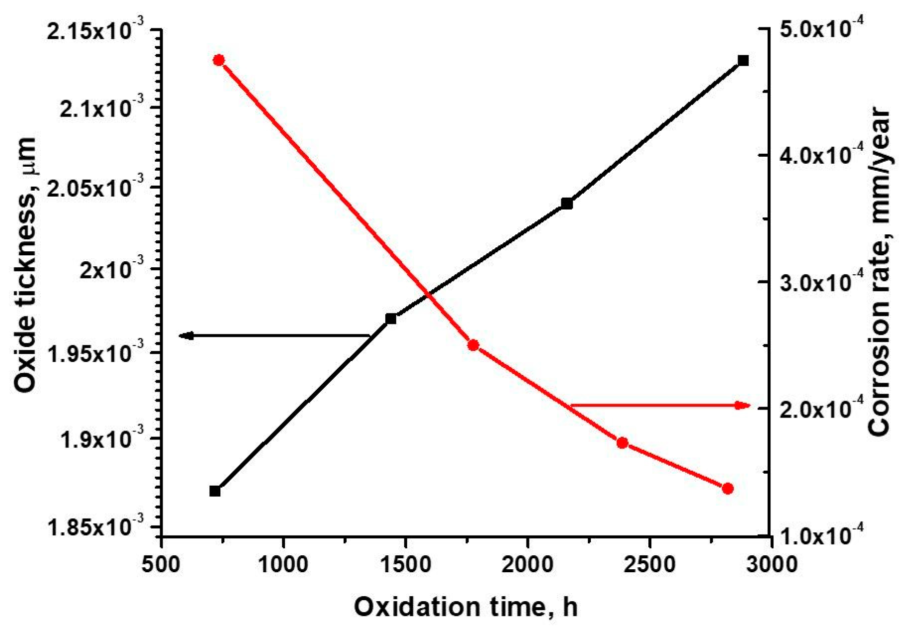Metals 11 00571 g002 Metals 11 00571 g002