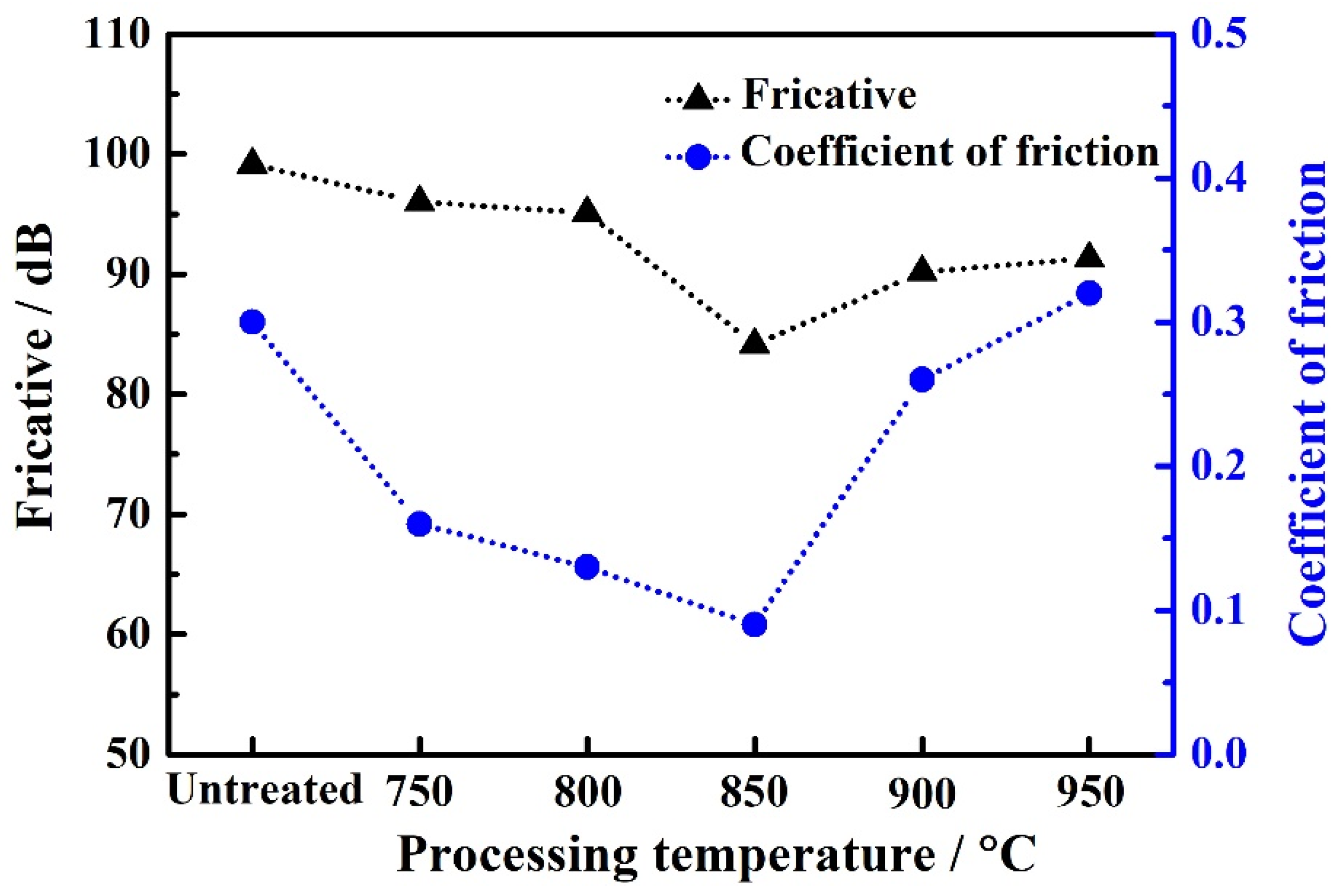 Metals 11 00585 g014