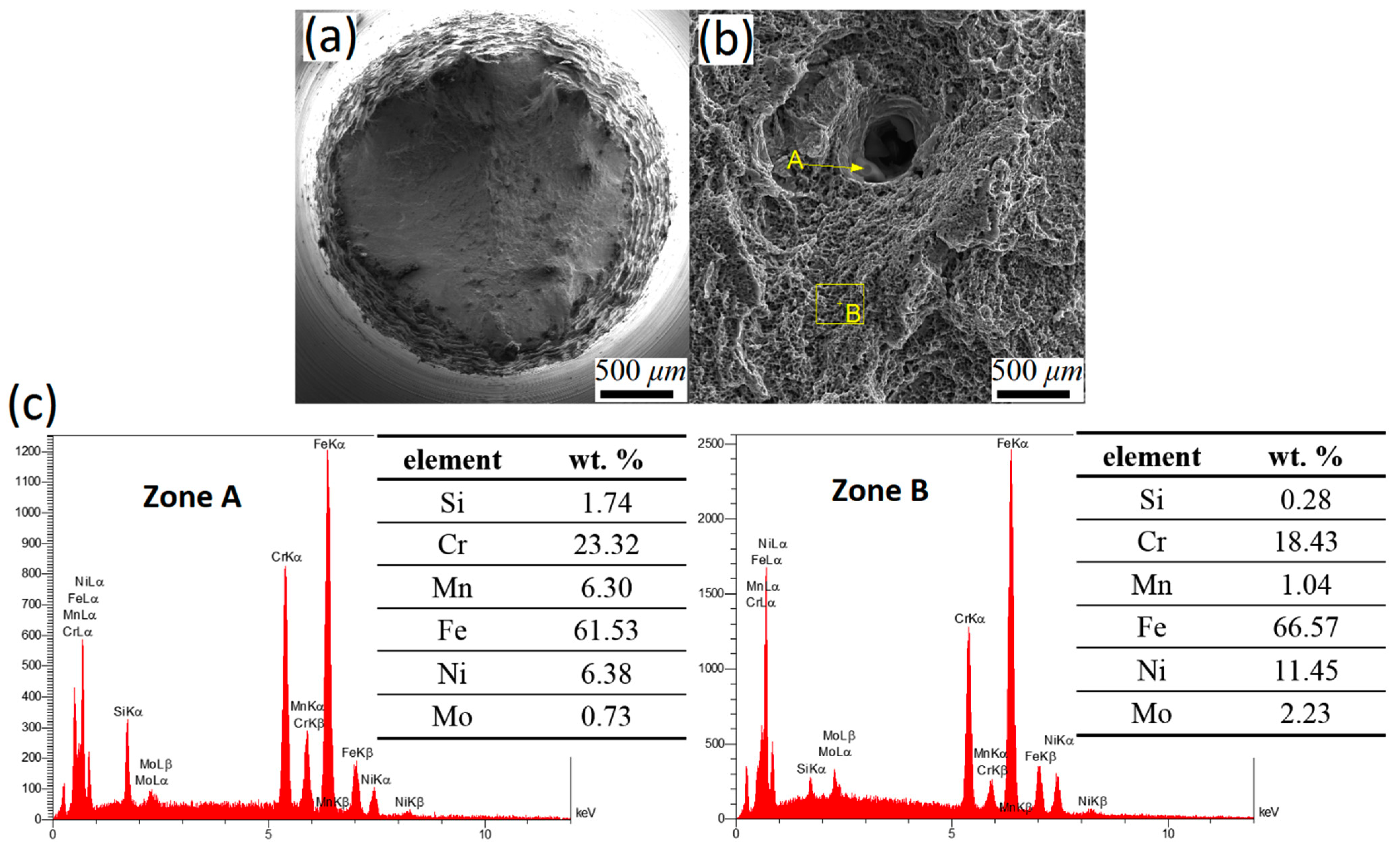 Metals 11 00586 g006 Metals 11 00586 g006