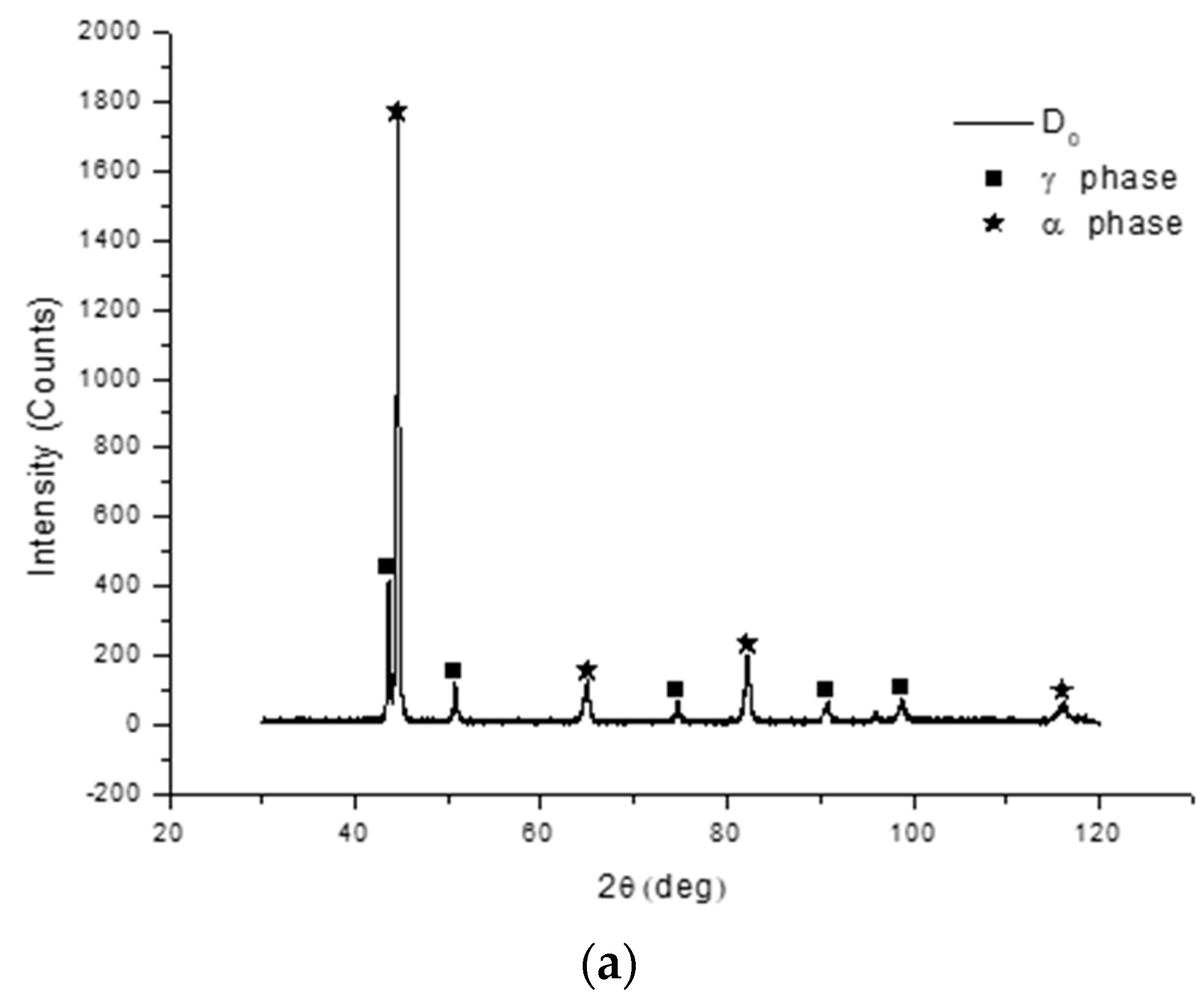 Metals 11 00588 g004a