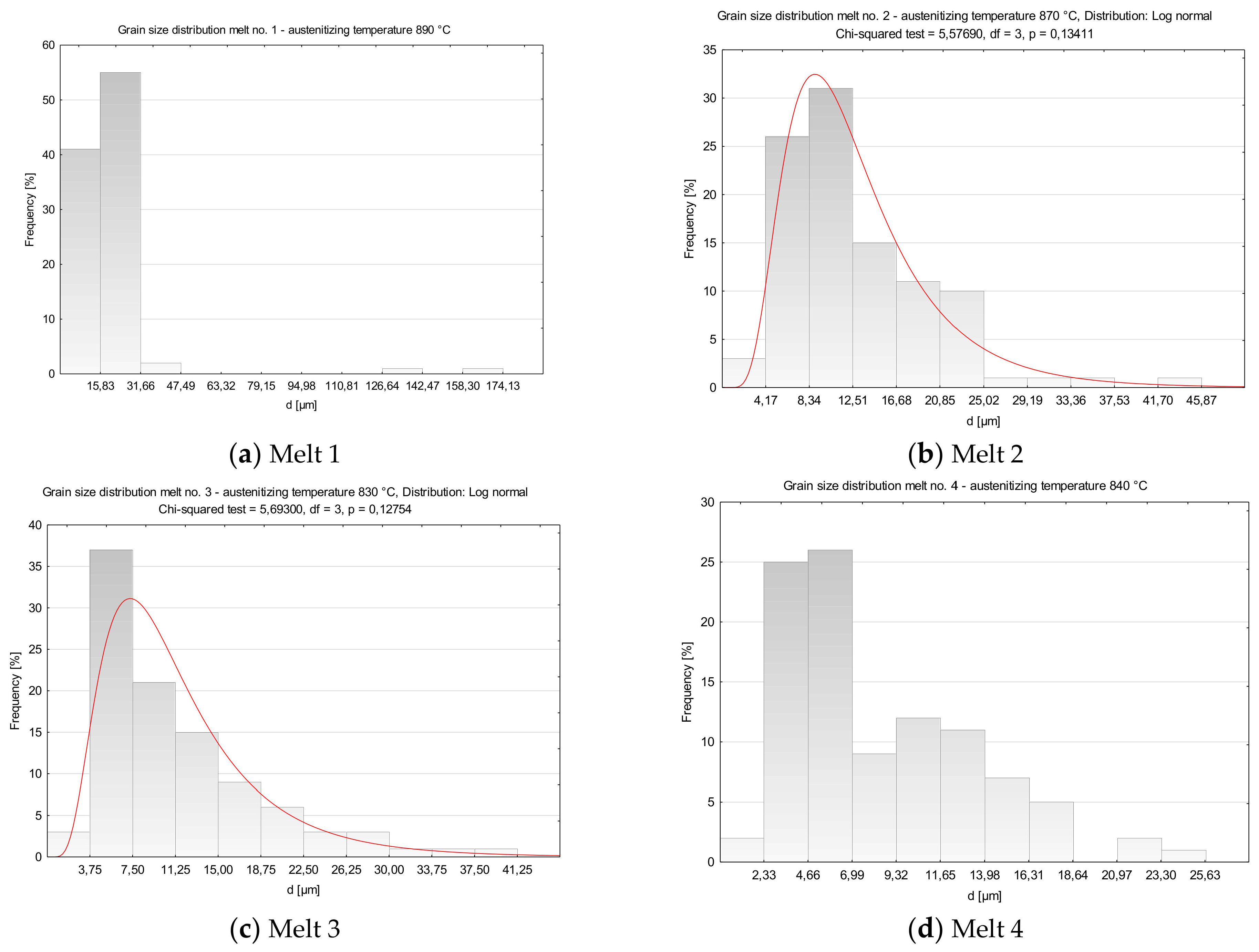 Metals 11 00589 g005a Metals 11 00589 g005a