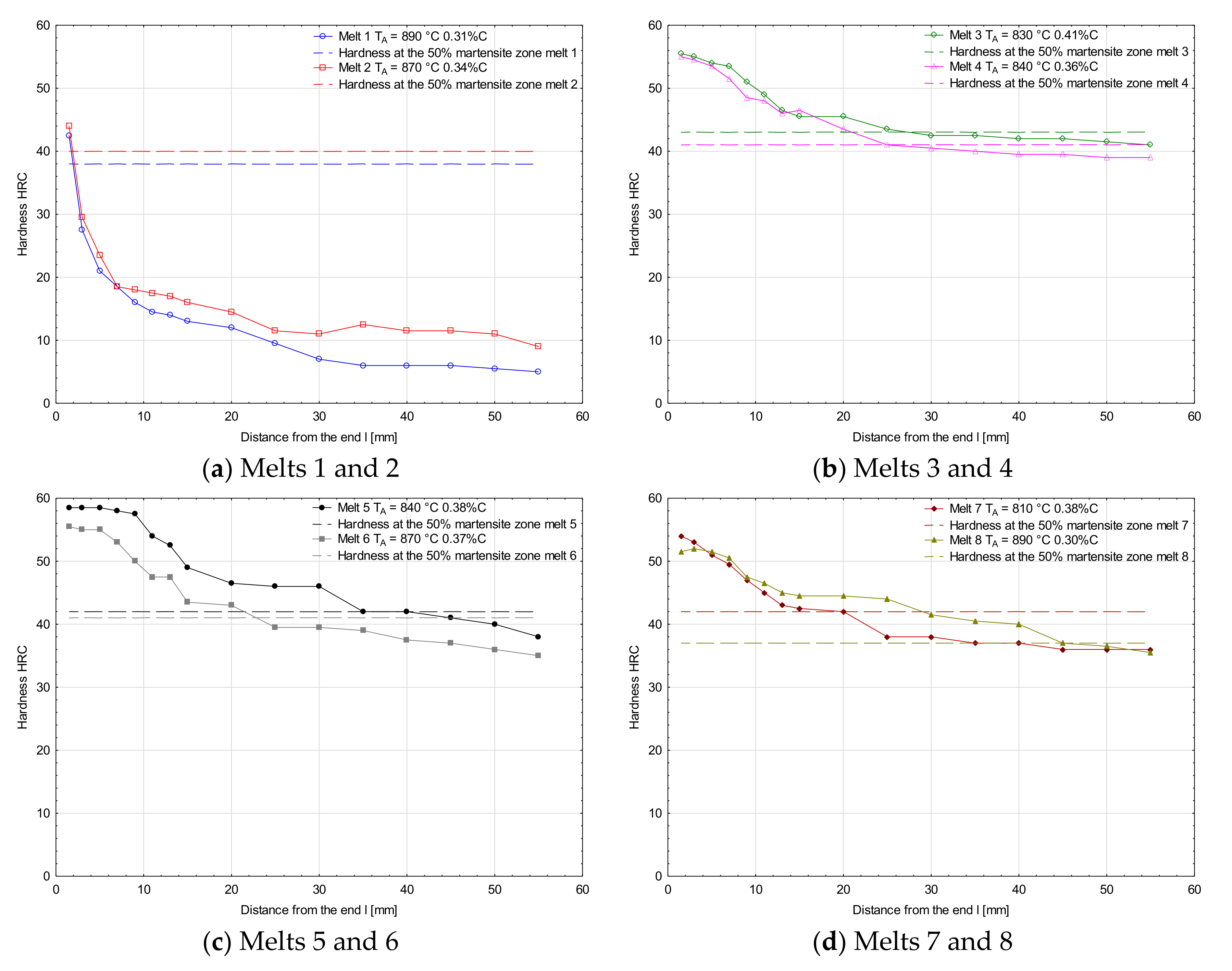 Metals 11 00589 g007 Metals 11 00589 g007
