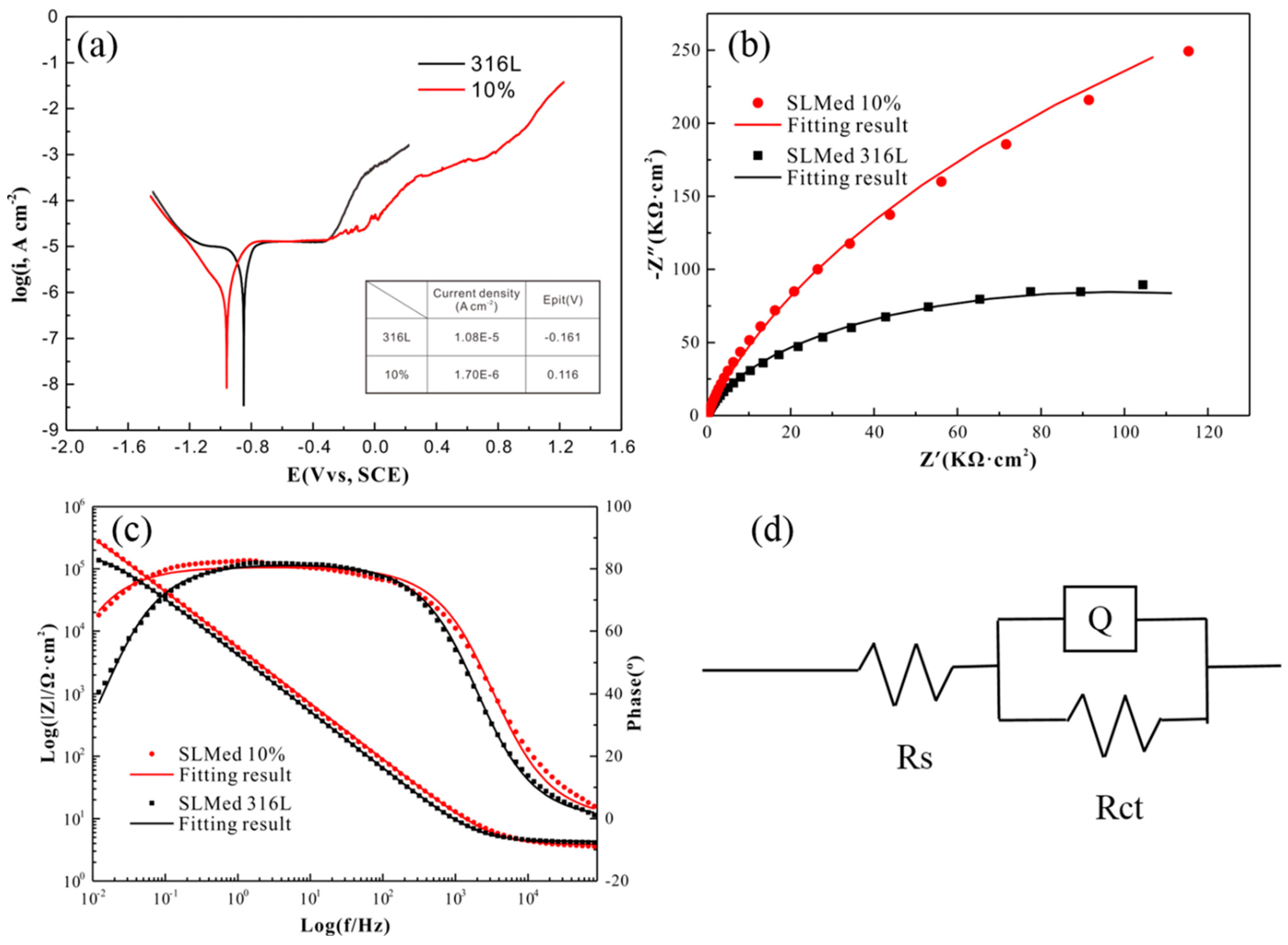Metals 11 00597 g006 Metals 11 00597 g006