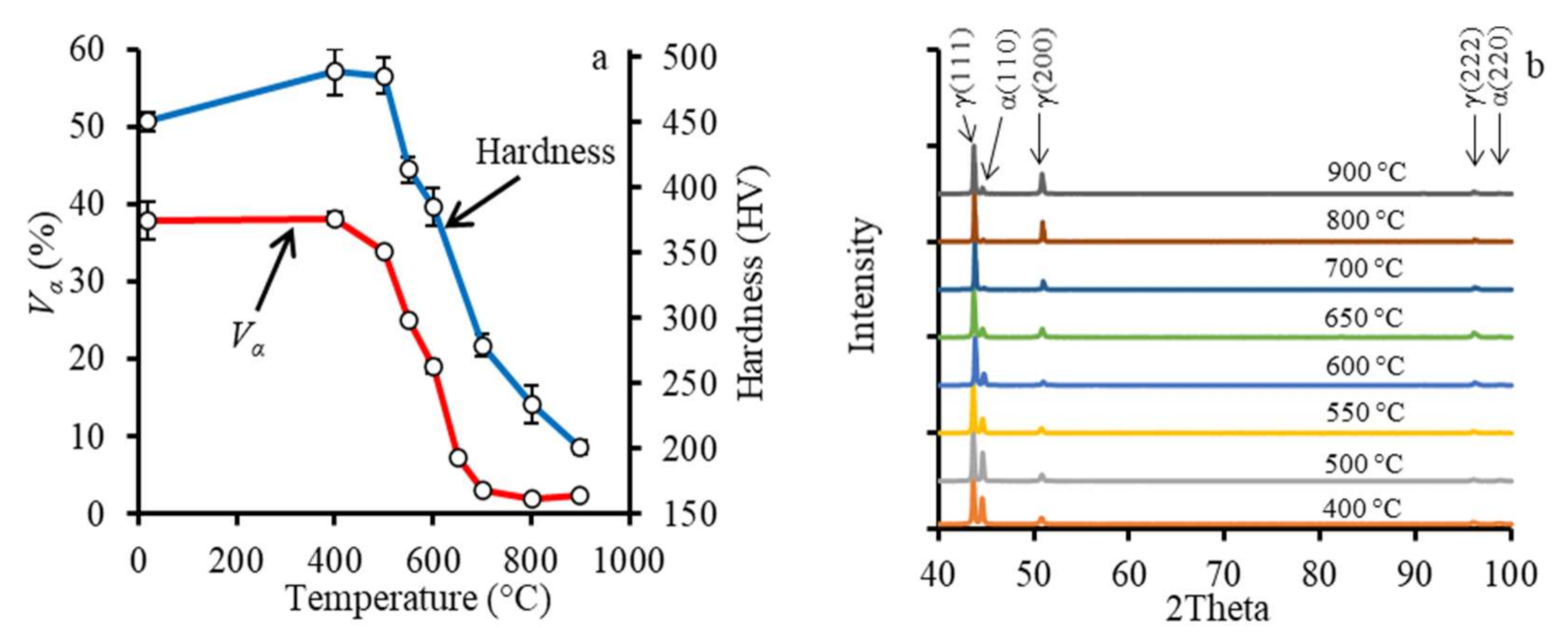 Metals 11 00599 g005