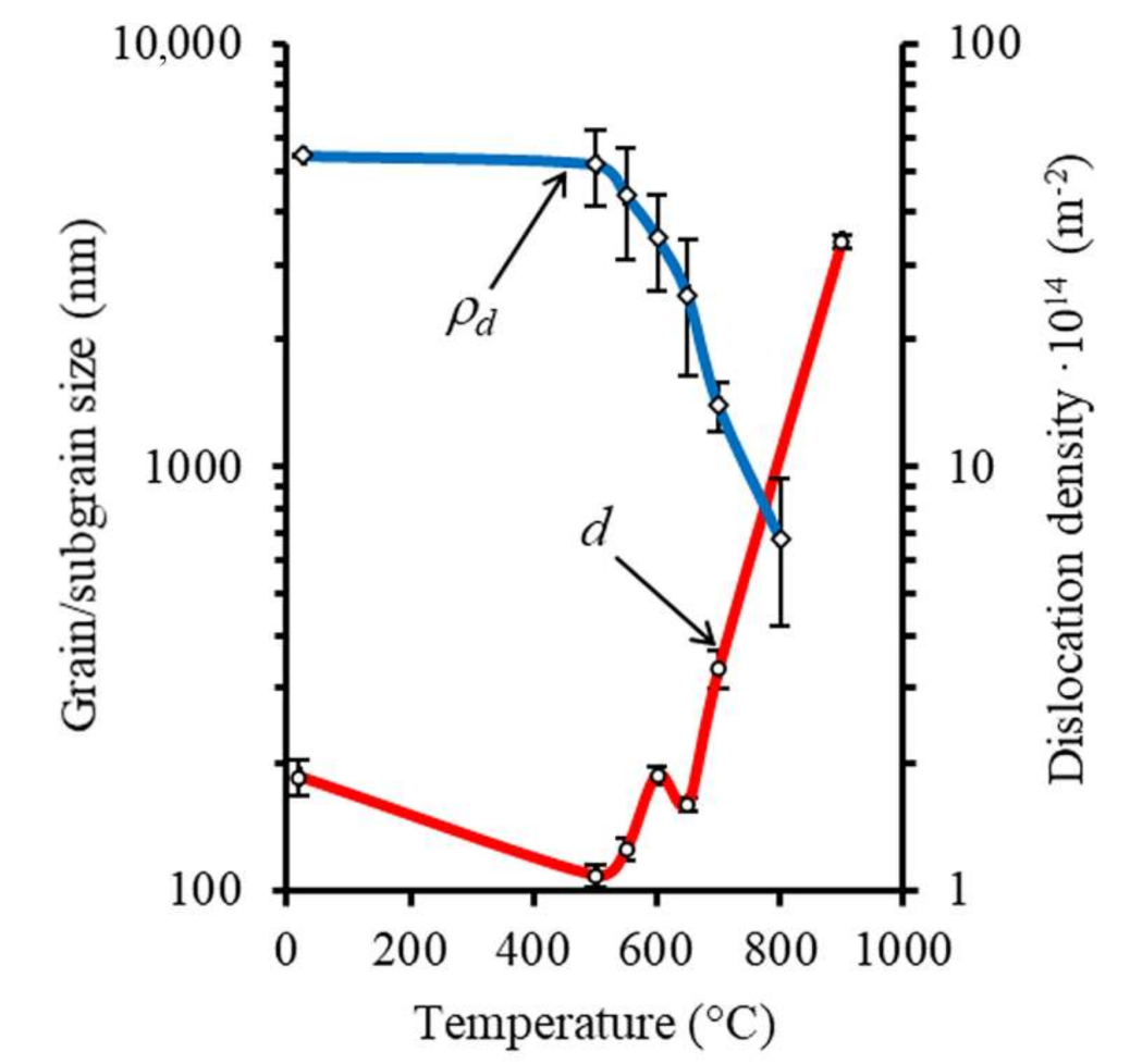 Metals 11 00599 g008