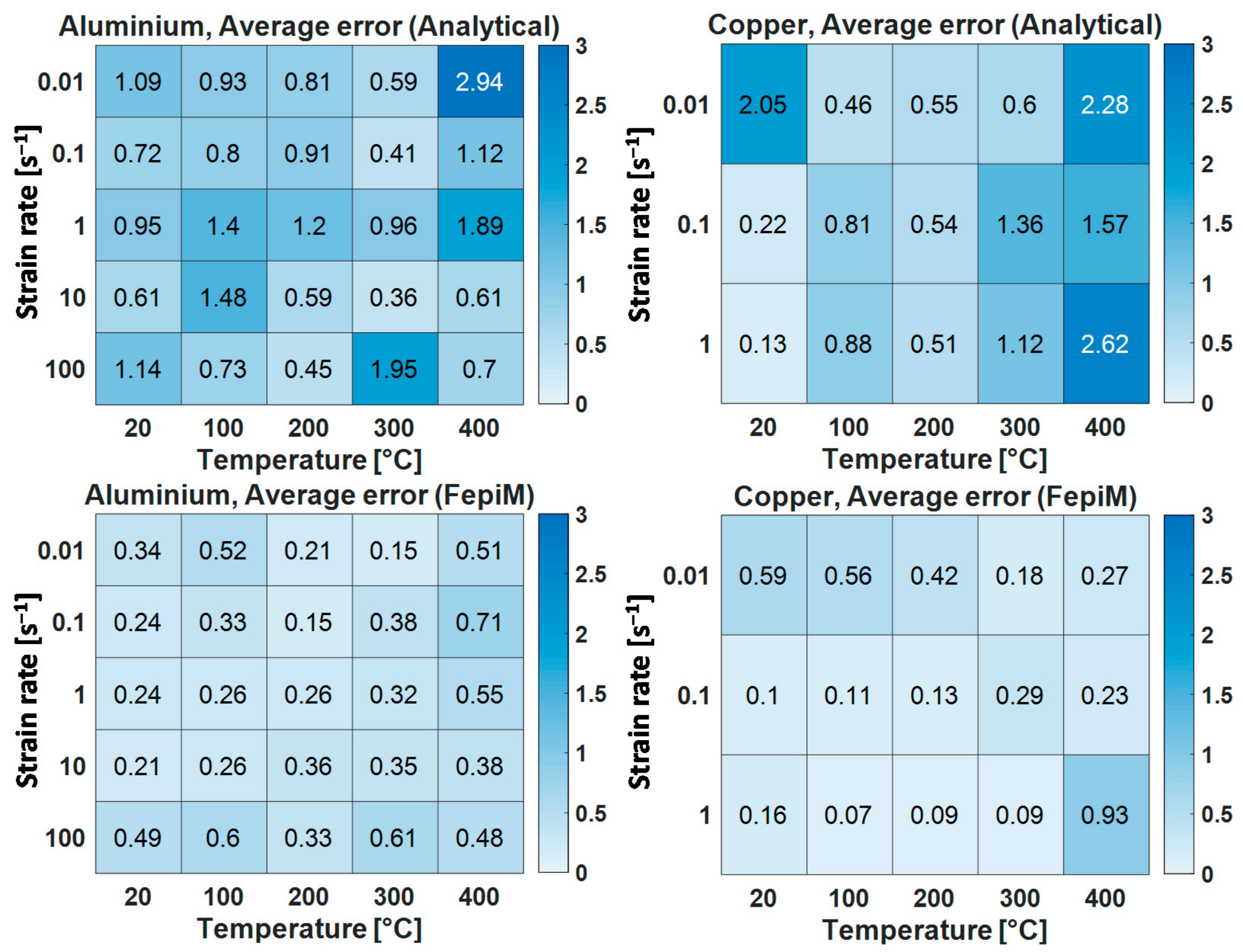 Metals 11 00602 g012