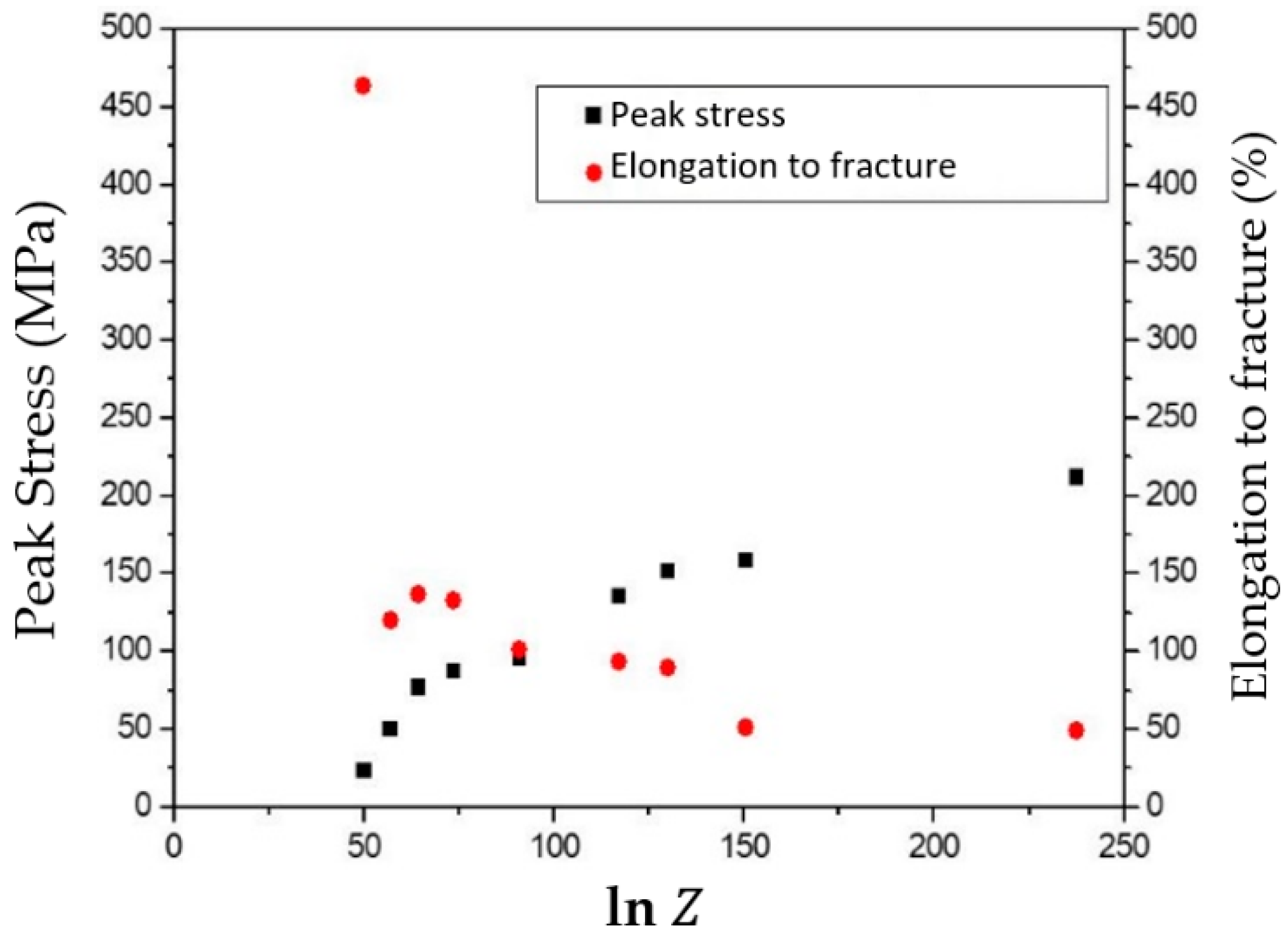 Metals 11 00606 g013