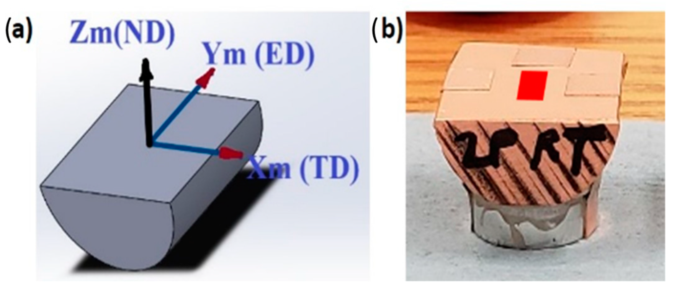 Metals 11 00607 g002 Metals 11 00607 g002
