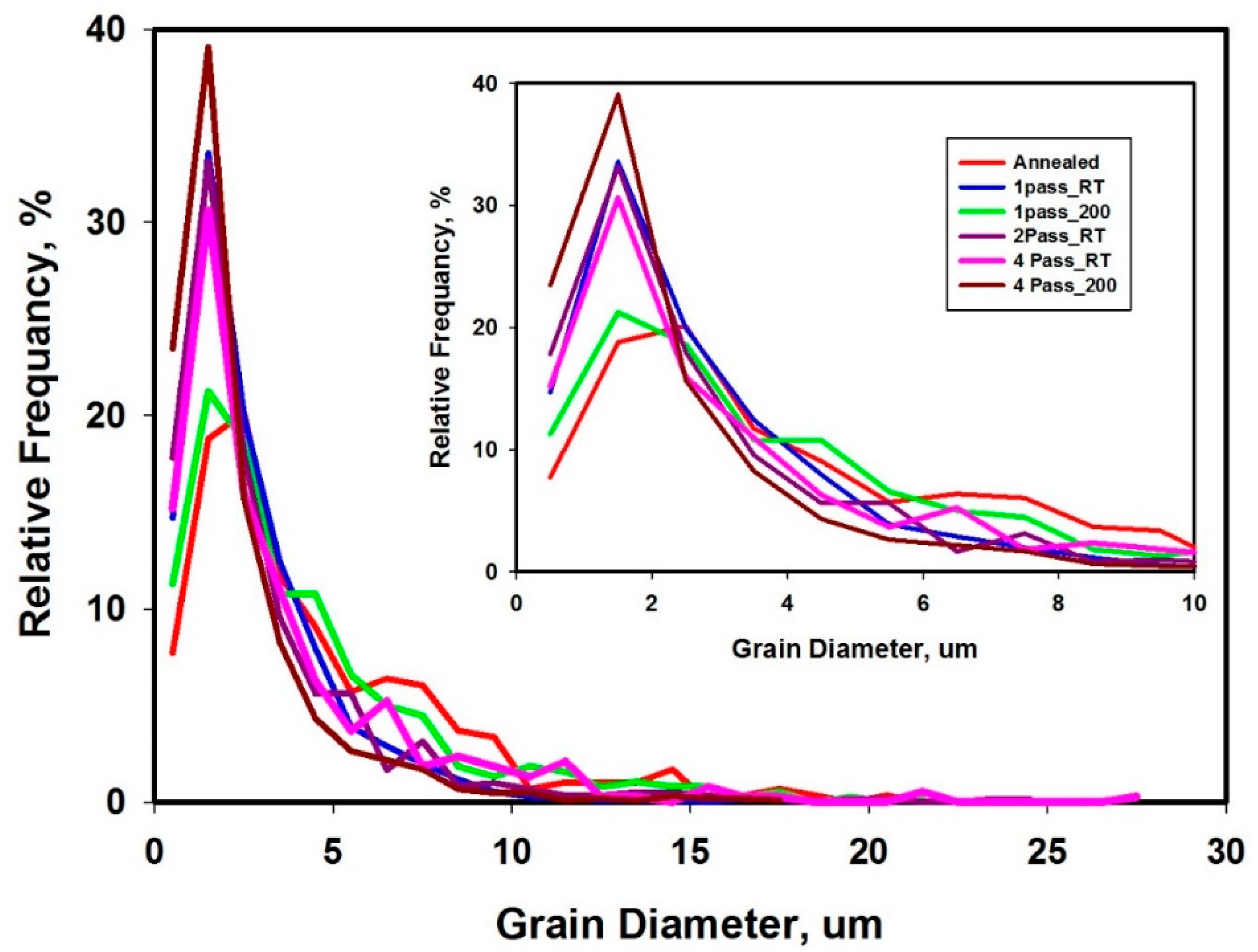 Metals 11 00607 g011 Metals 11 00607 g011