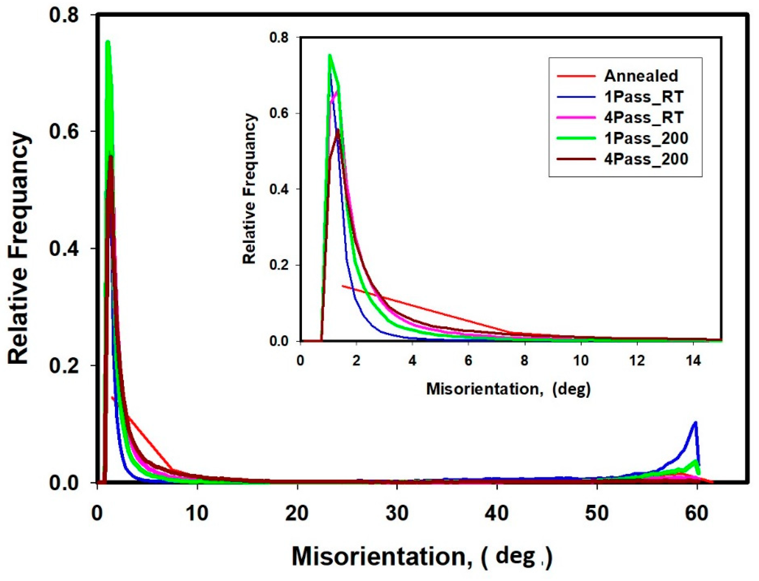 Metals 11 00607 g012 Metals 11 00607 g012