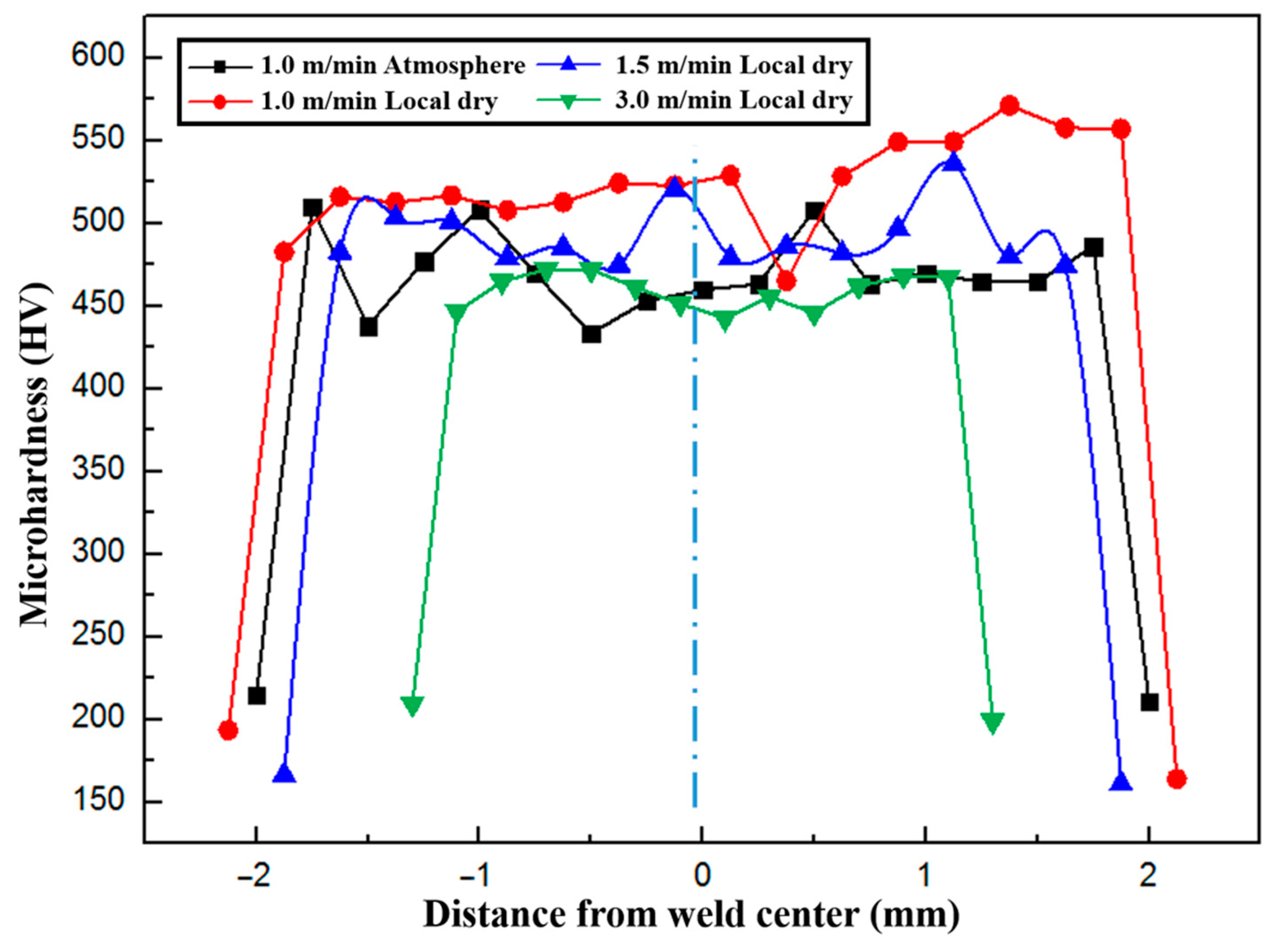 Metals 11 00610 g007 Metals 11 00610 g007