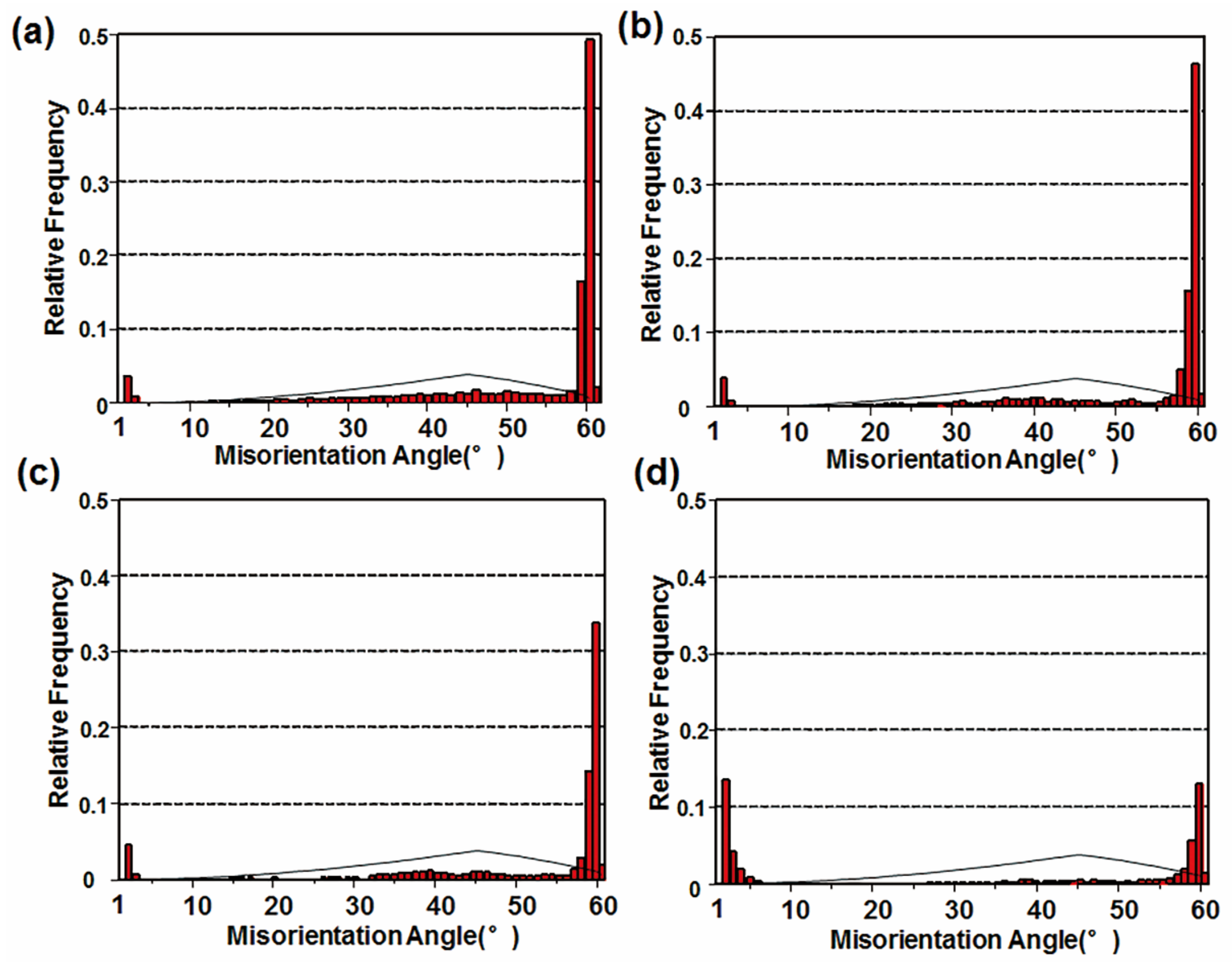 Metals 11 00614 g014