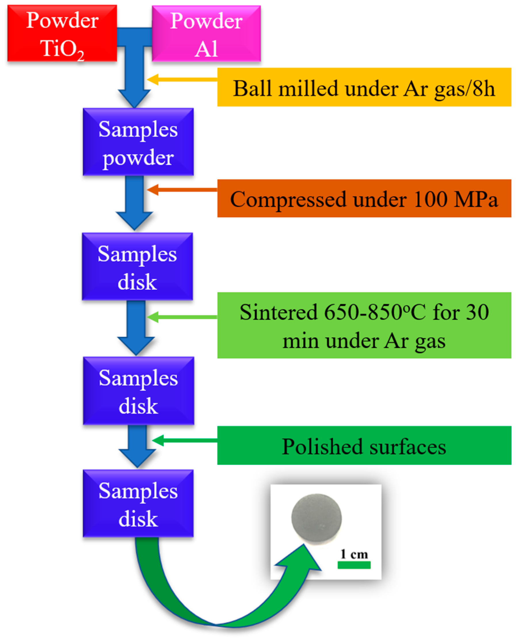 Metals 11 00617 g001 Metals 11 00617 g001