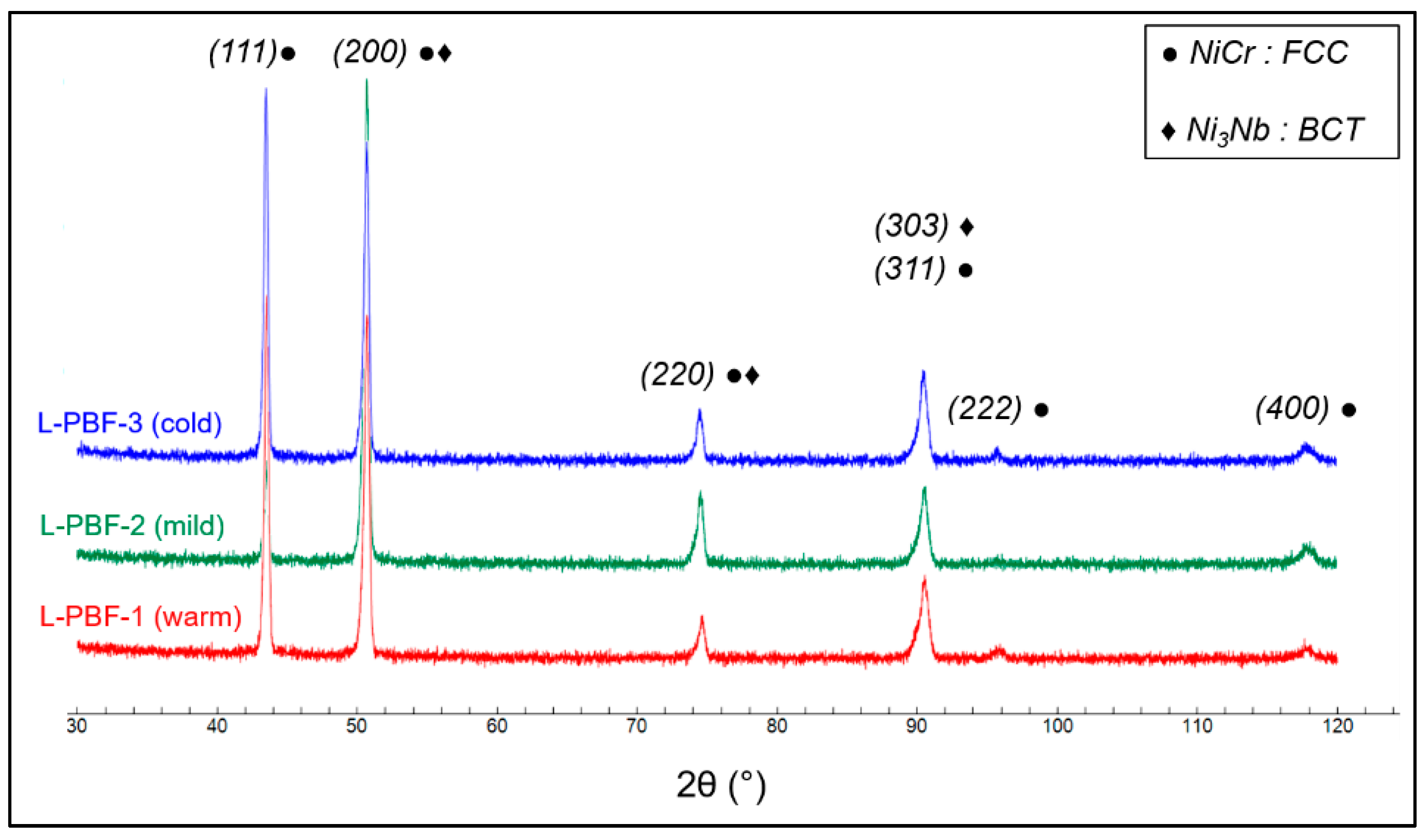 Metals 11 00619 g007 Metals 11 00619 g007