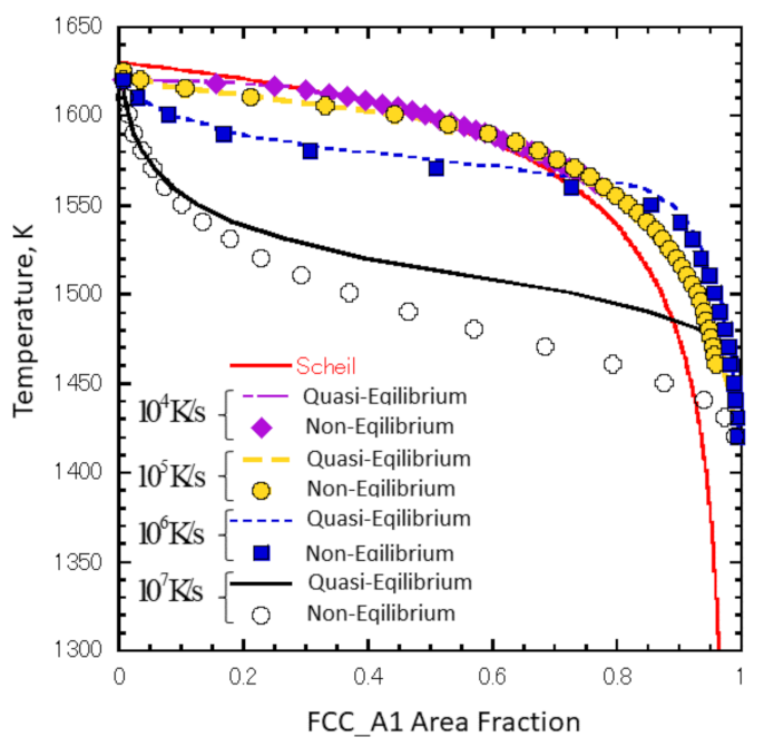 Metals 11 00626 g005