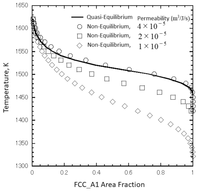 Metals 11 00626 g006