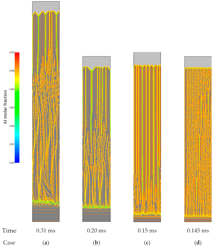 Metals 11 00626 g007