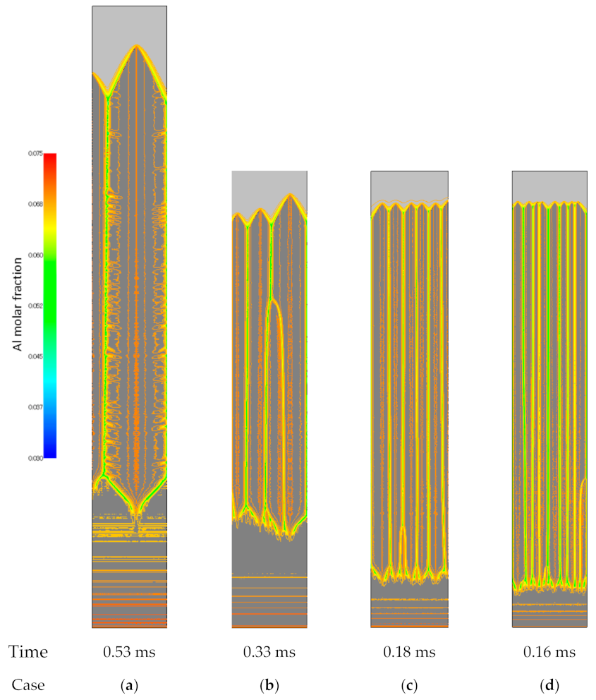 Metals 11 00626 g009