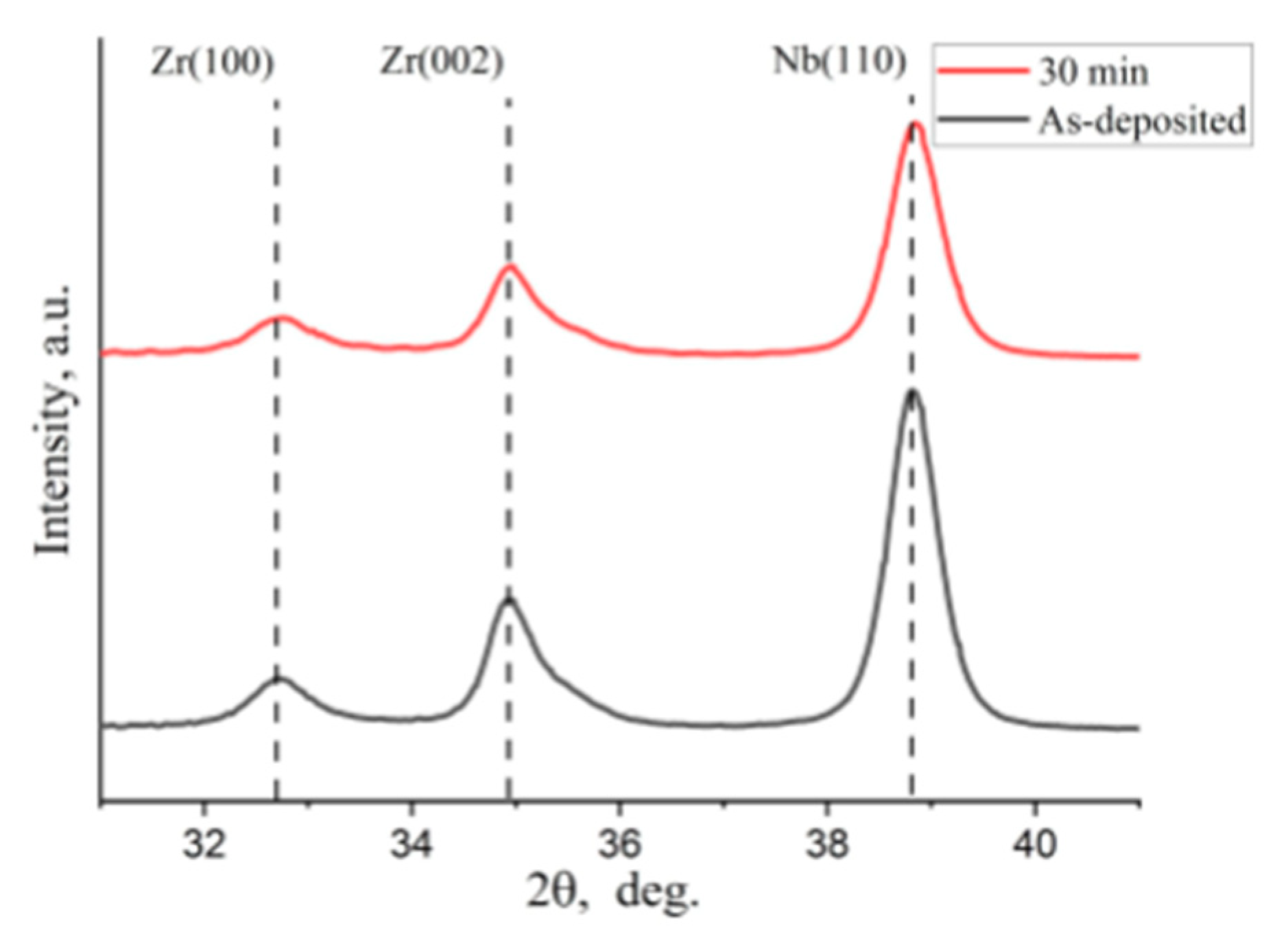 Metals 11 00627 g006 Metals 11 00627 g006