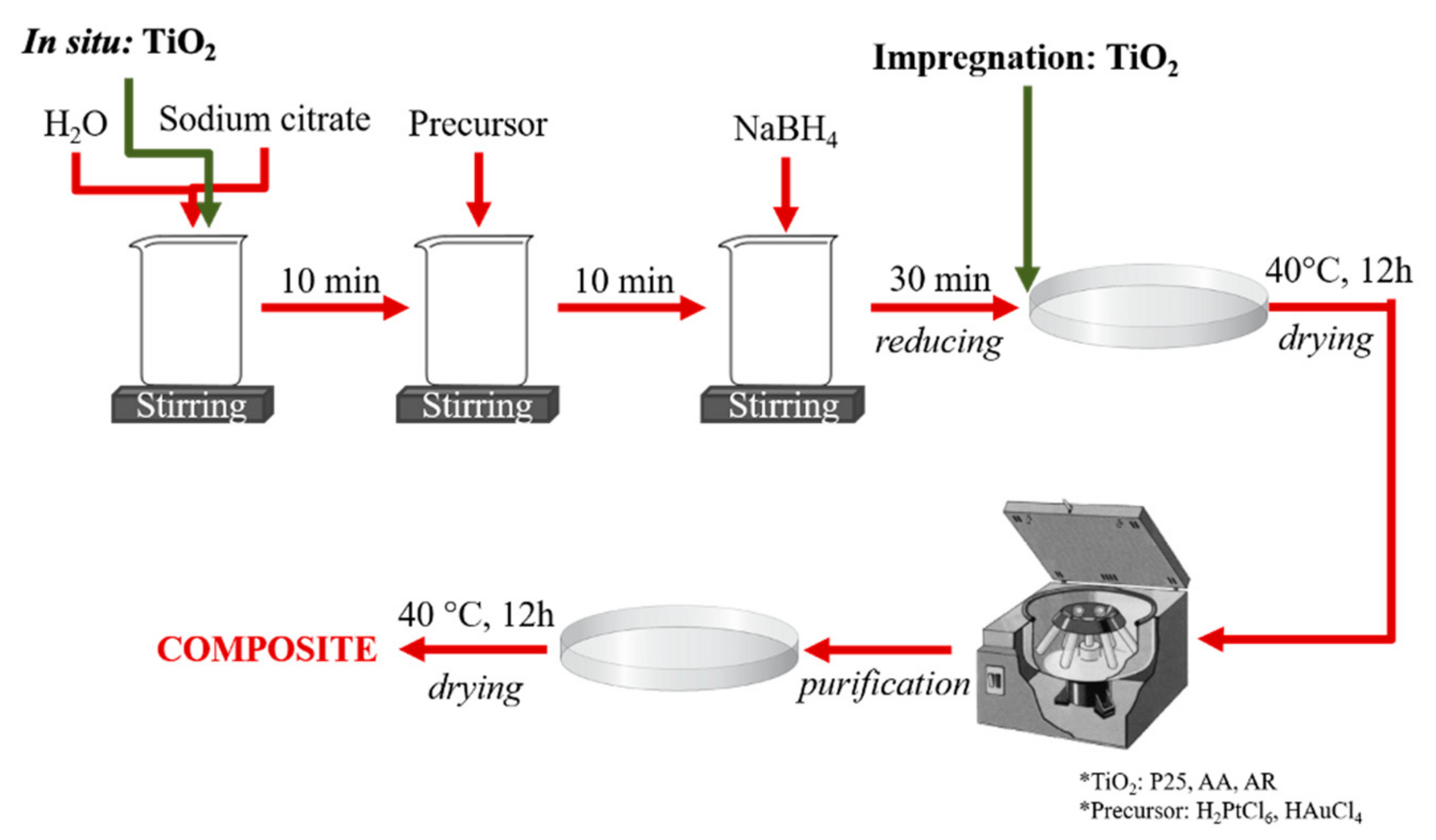Metals 11 00628 g001 Metals 11 00628 g001