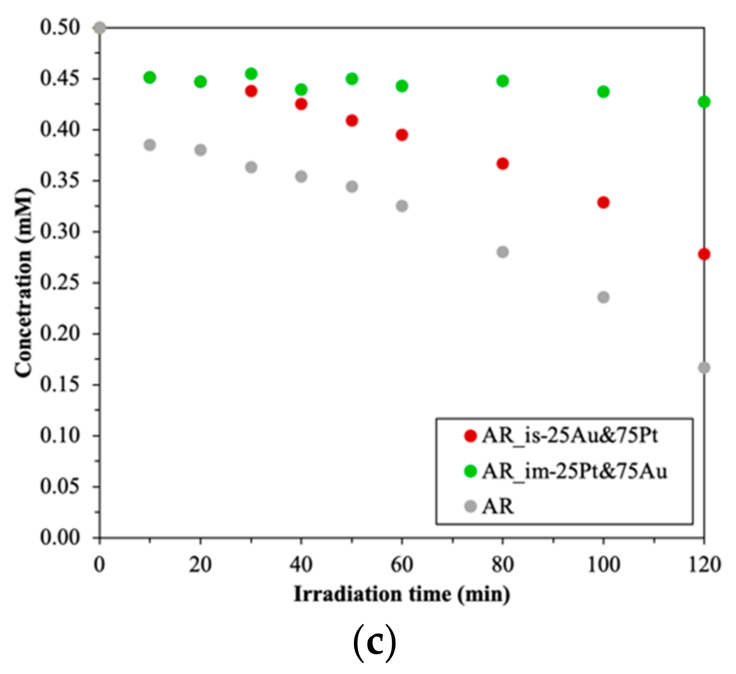 Metals 11 00628 g009b Metals 11 00628 g009b