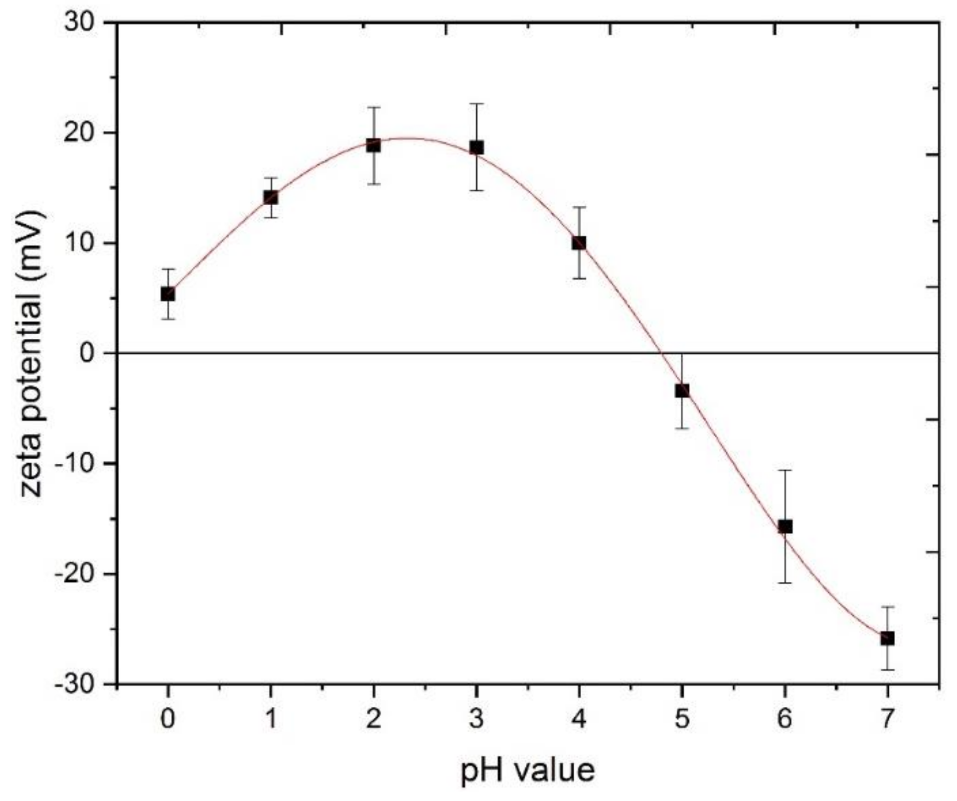 Metals 11 00630 g007