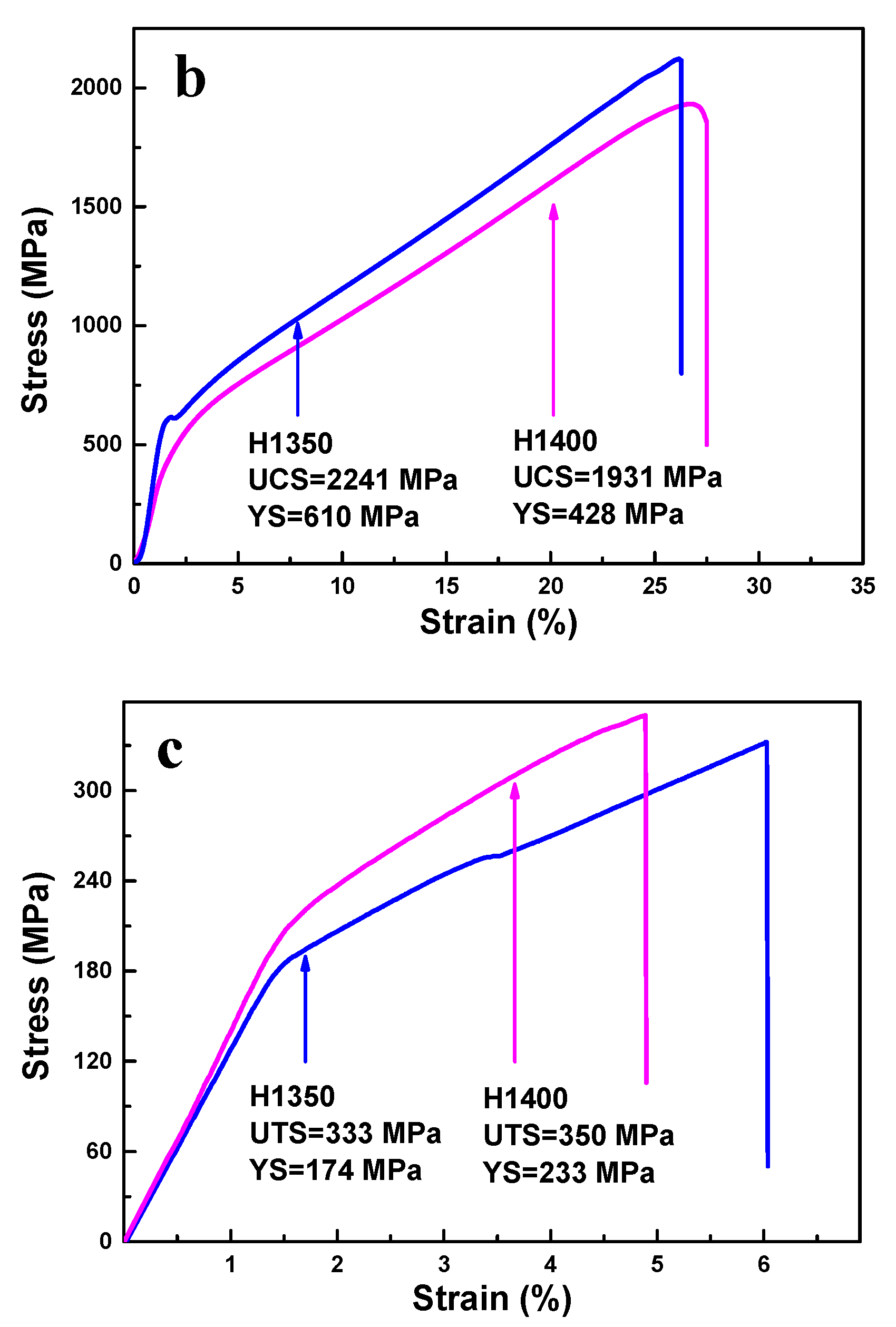 Metals 11 00635 g008b