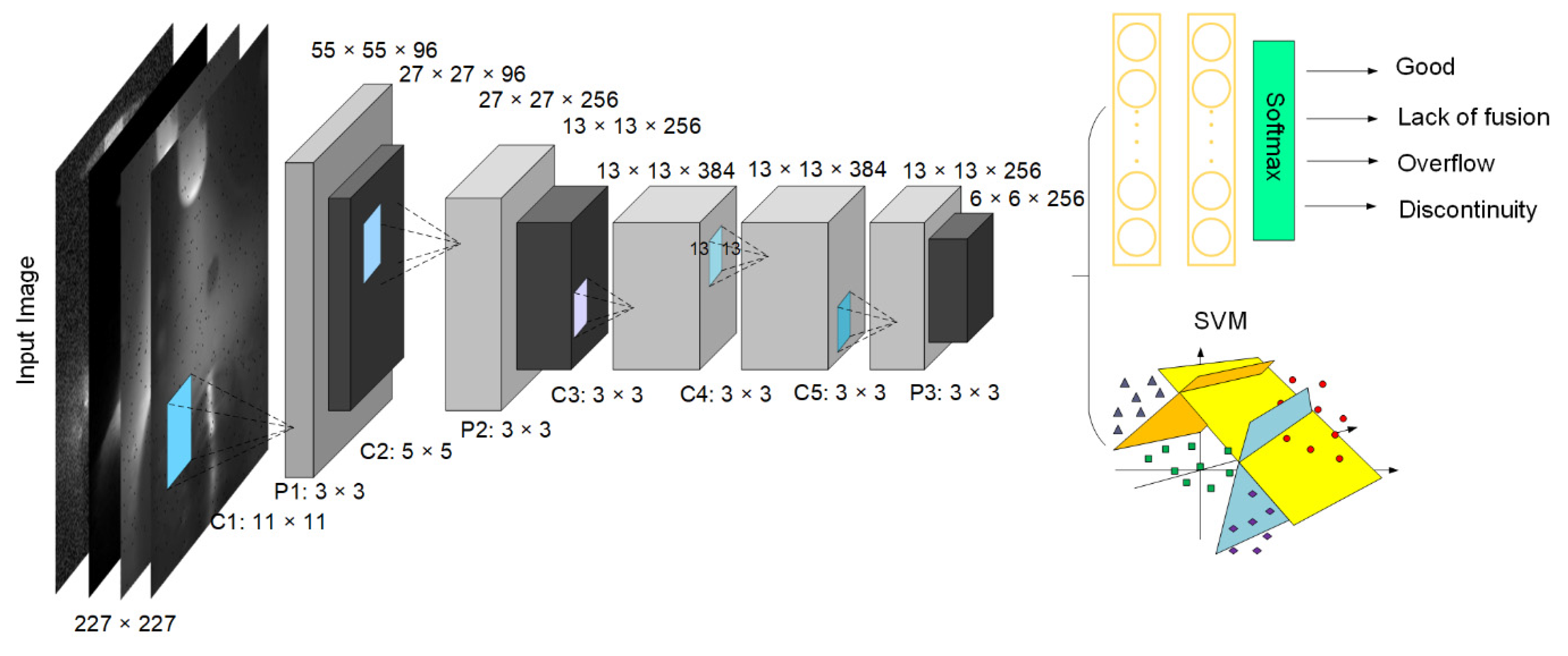 Metals | Free Full-Text | Research on Automated Defect 