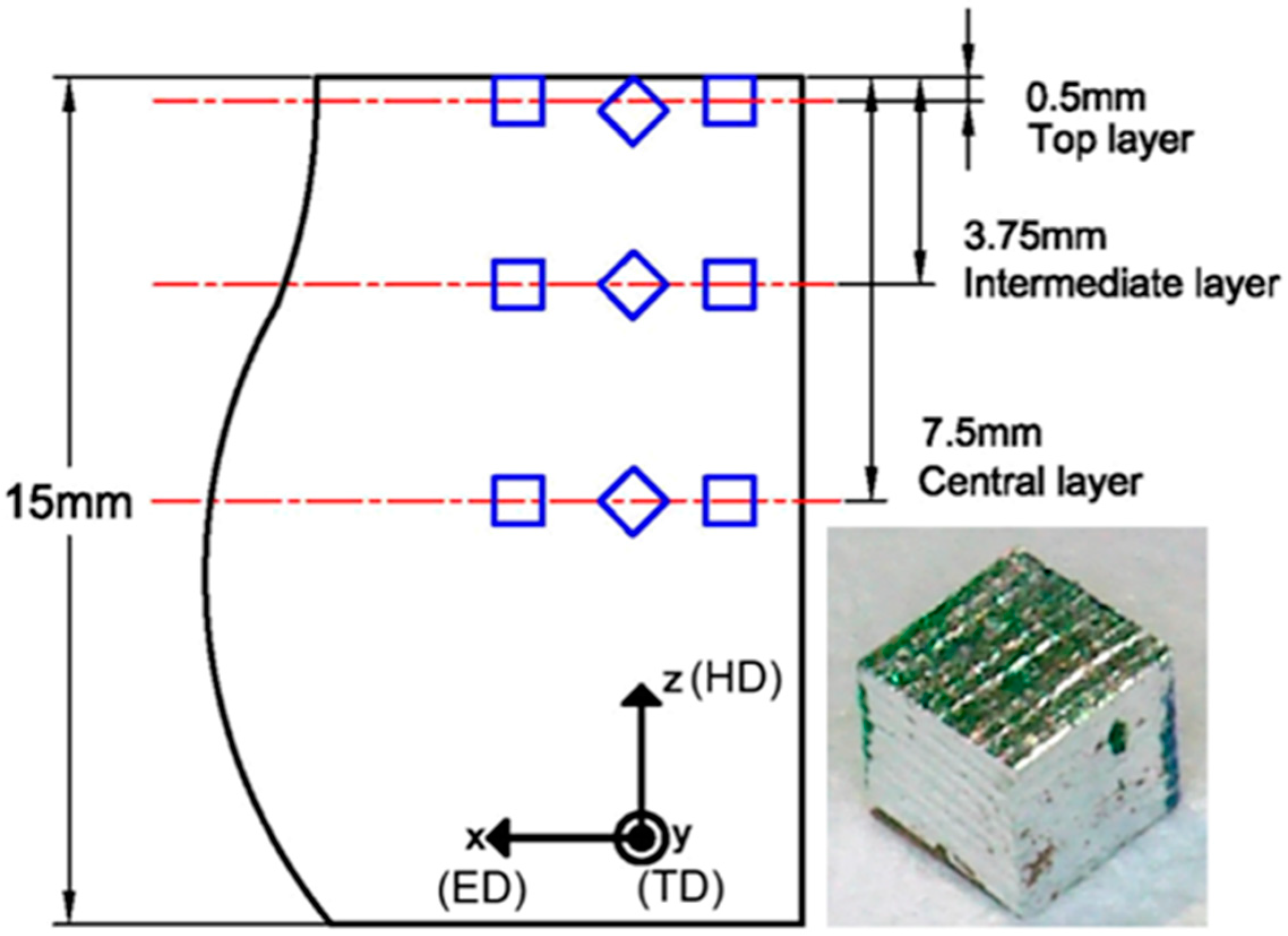Metals 11 00641 g002 Metals 11 00641 g002
