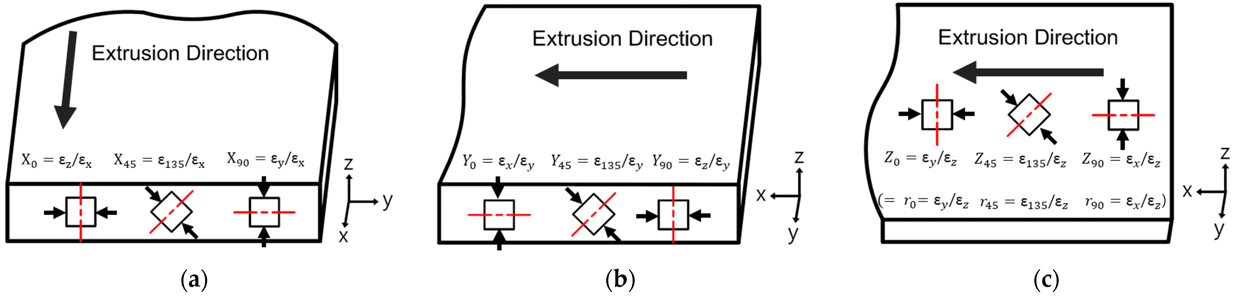 Metals 11 00641 g003 Metals 11 00641 g003