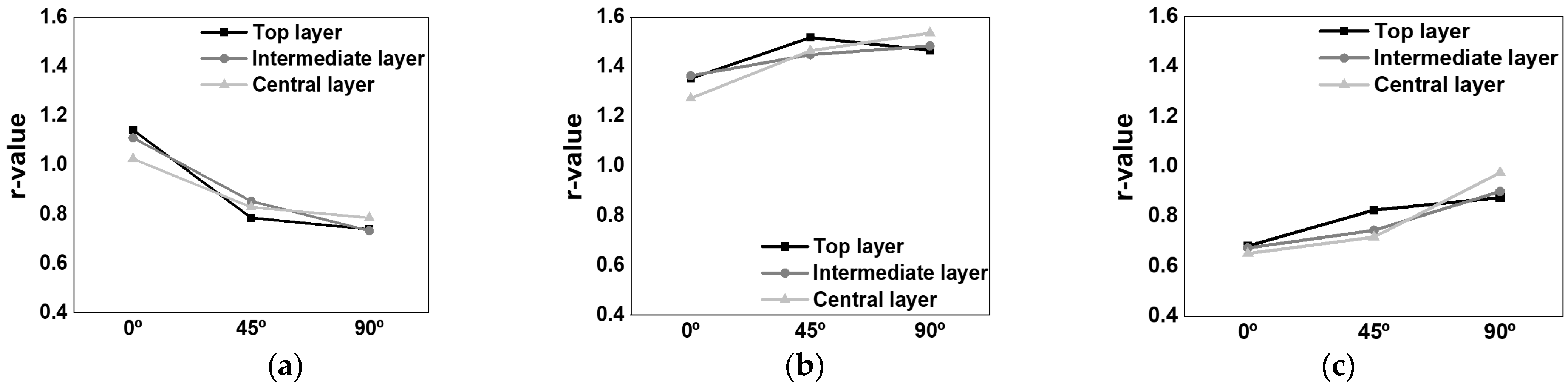 Metals 11 00641 g005 Metals 11 00641 g005
