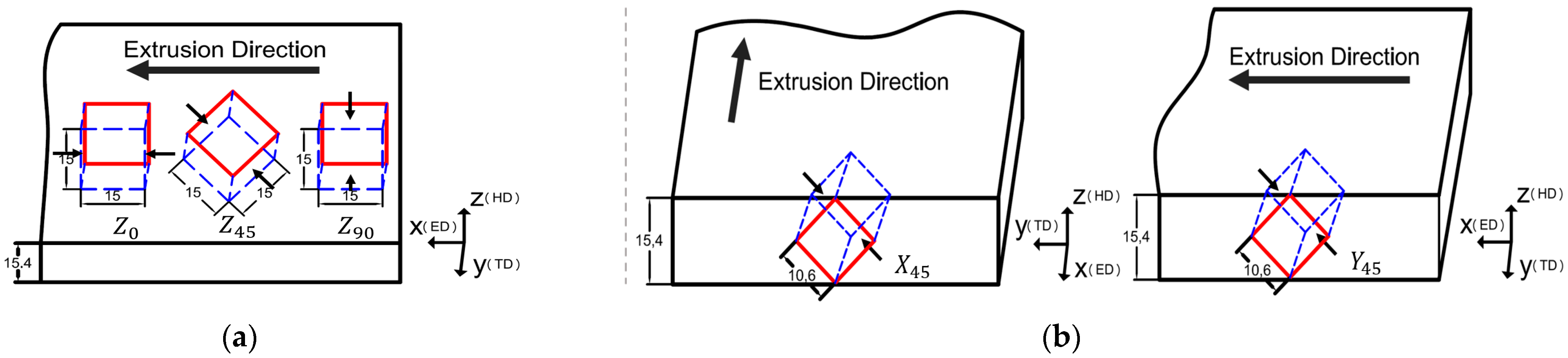 Metals 11 00641 g006 Metals 11 00641 g006