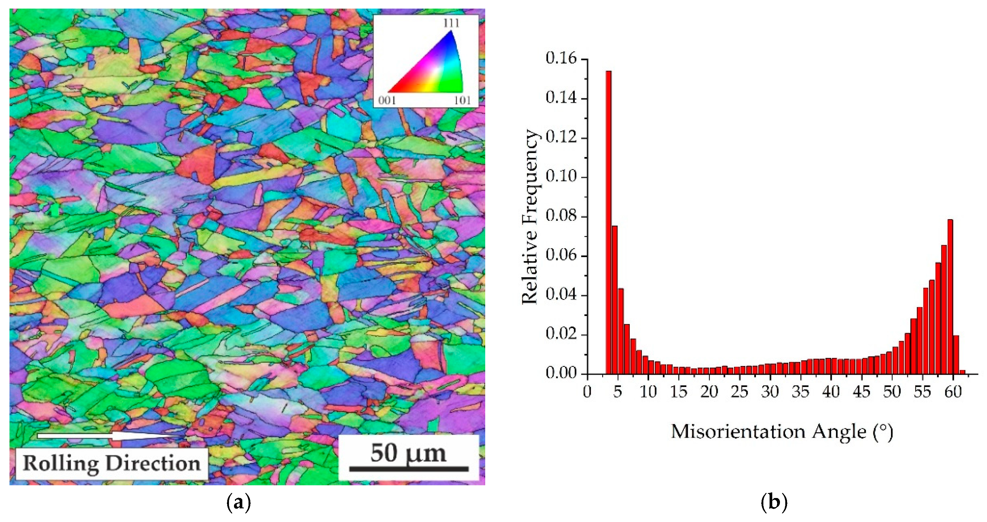 Metals 11 00645 g002a