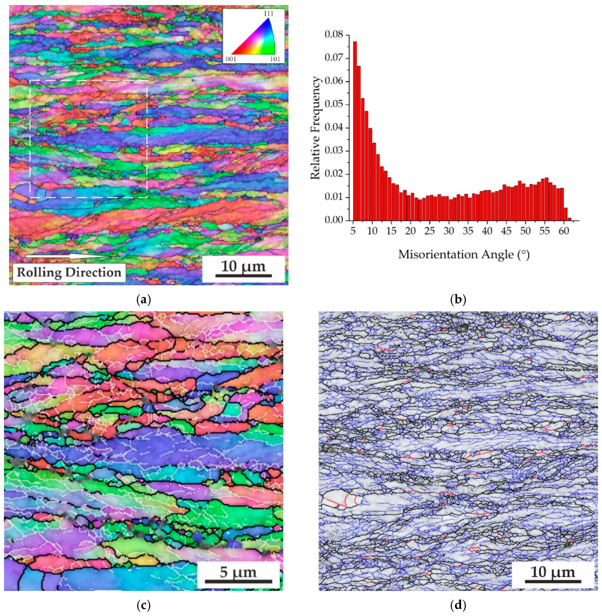 Metals 11 00645 g003a