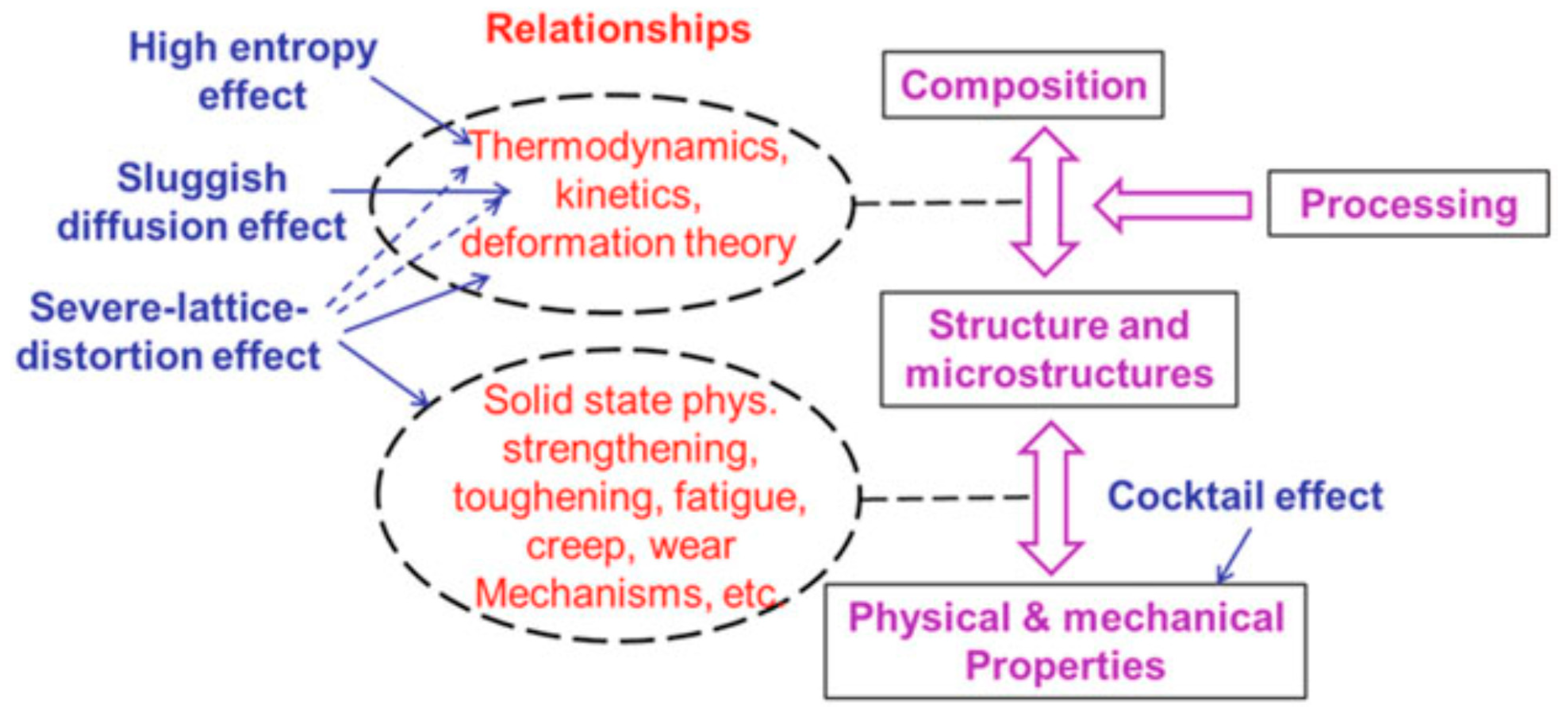 Metals 11 00648 g001