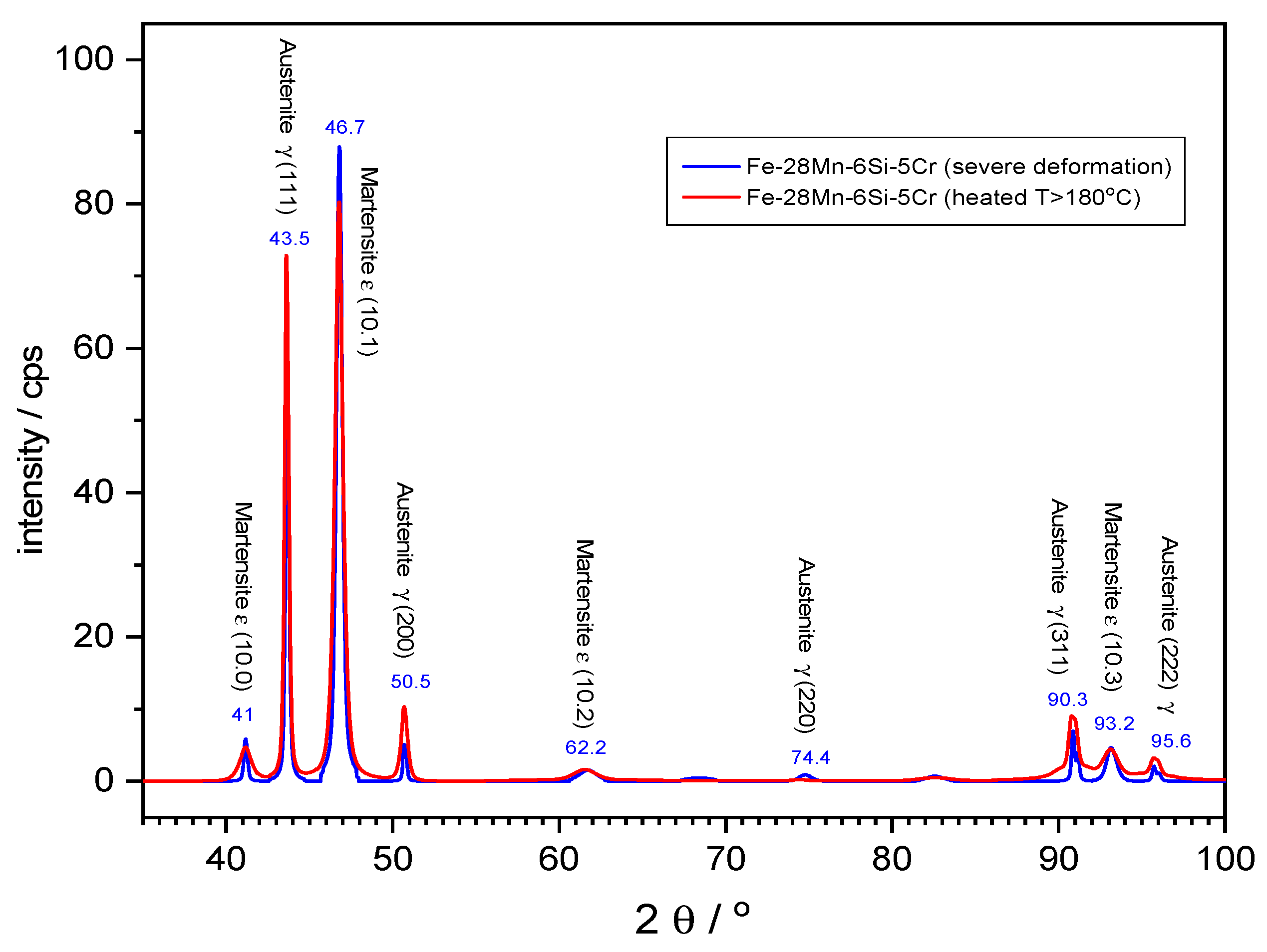 Metals 11 00649 g006 Metals 11 00649 g006