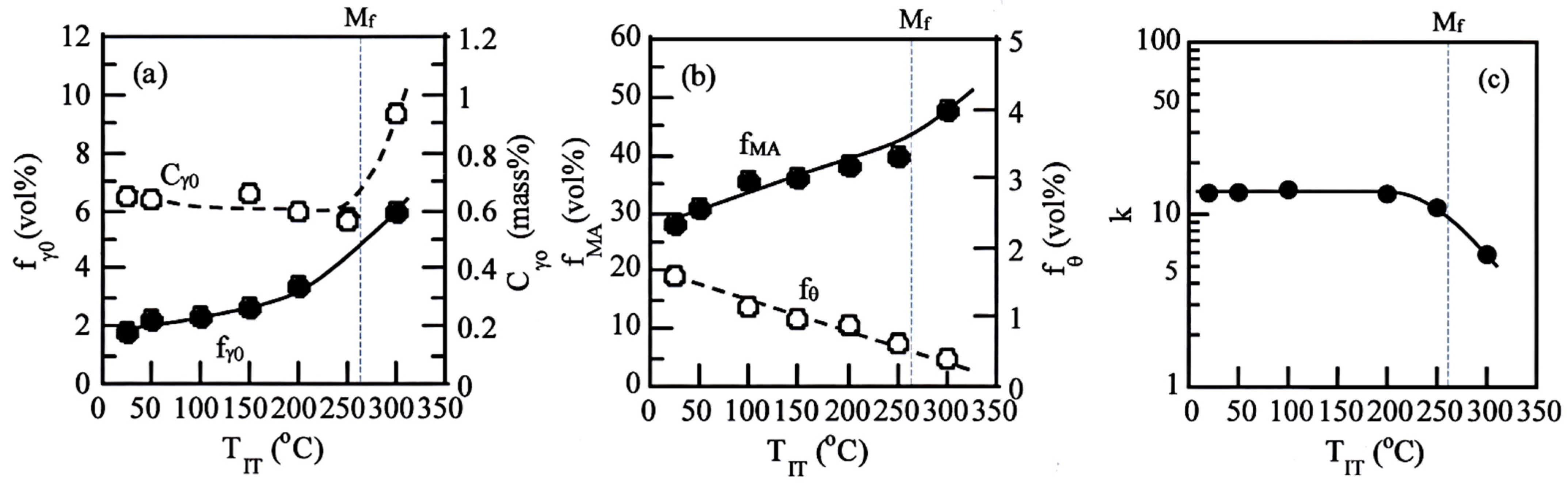 Metals 11 00652 g005 Metals 11 00652 g005