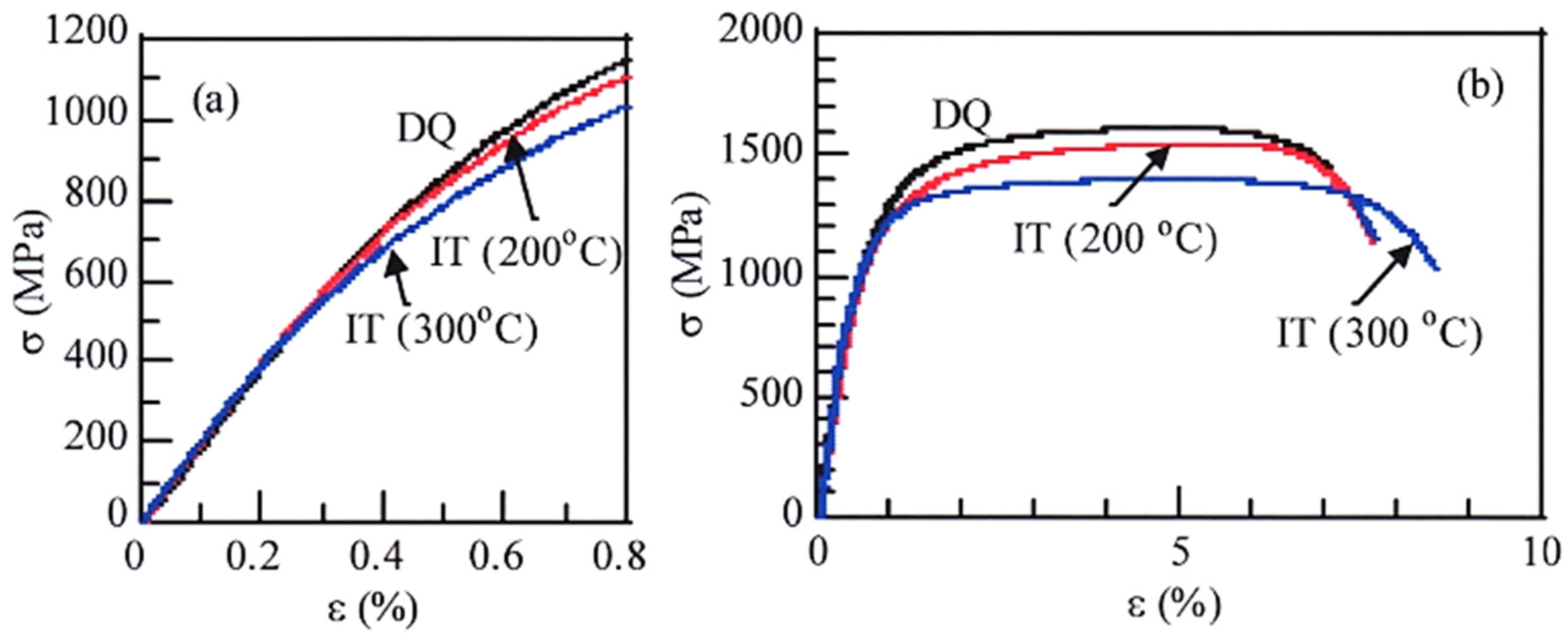 Metals 11 00652 g006 Metals 11 00652 g006