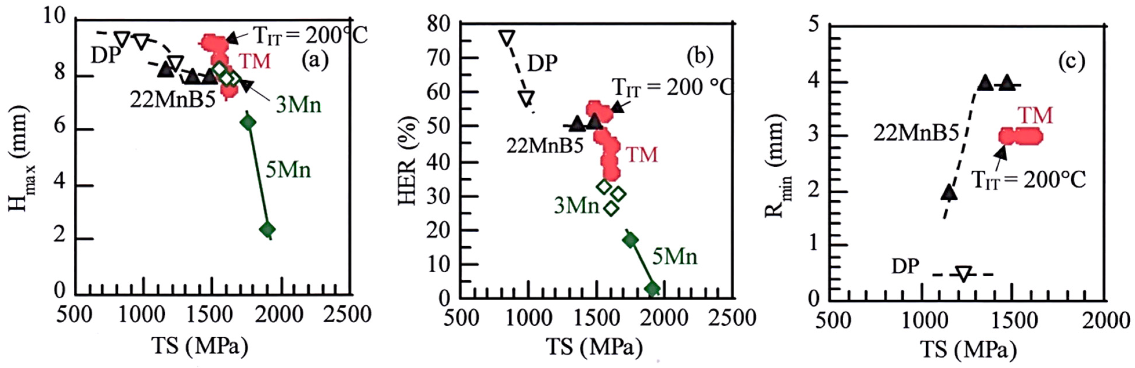 Metals 11 00652 g007 Metals 11 00652 g007