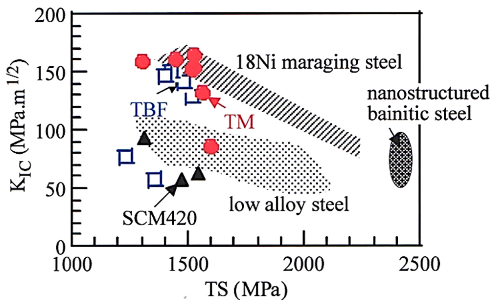 Metals 11 00652 g010 Metals 11 00652 g010