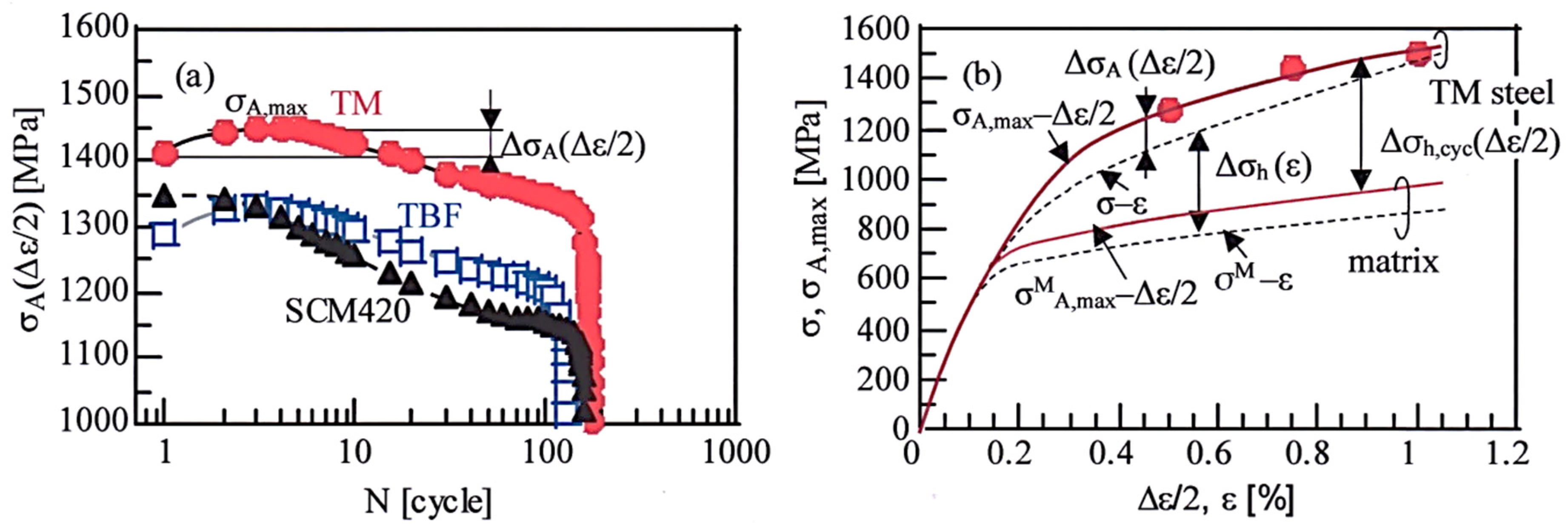 Metals 11 00652 g011 Metals 11 00652 g011