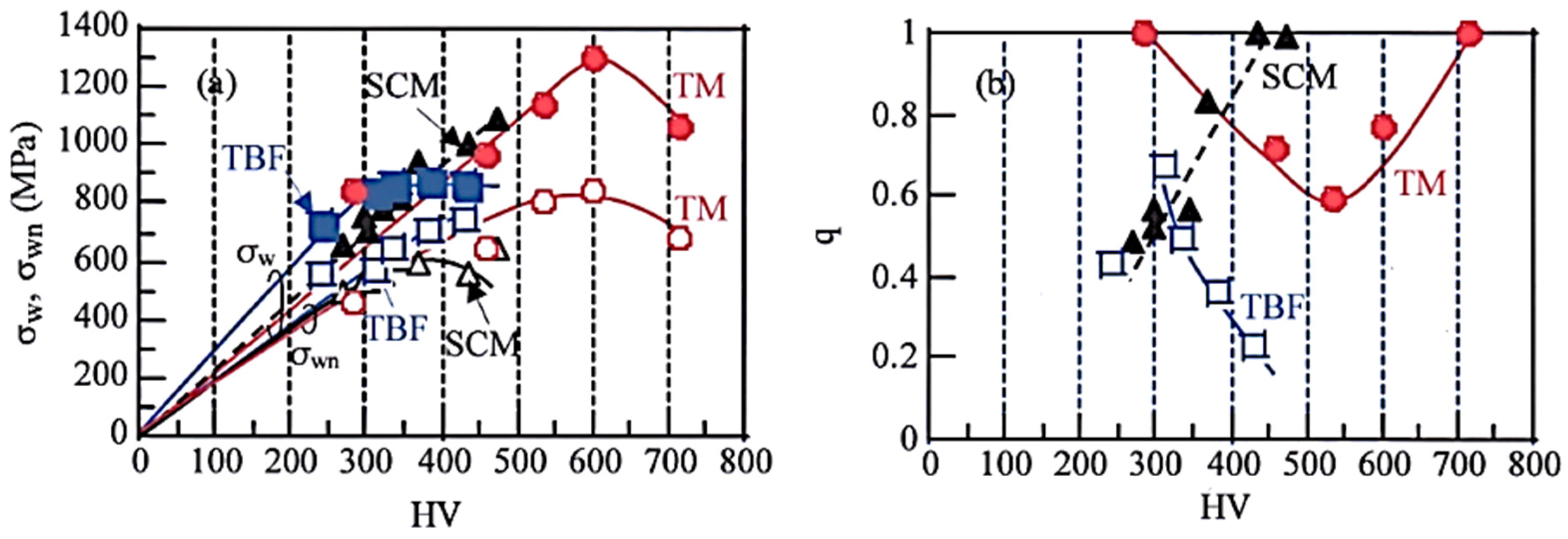 Metals 11 00652 g012 Metals 11 00652 g012
