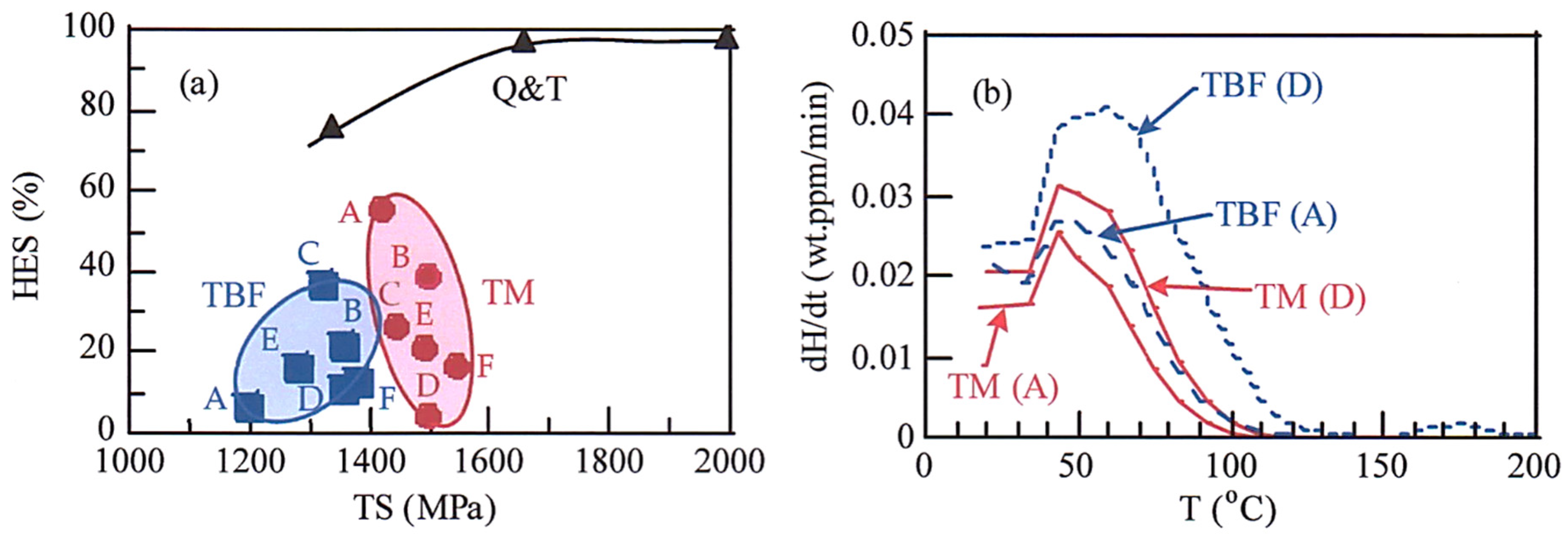 Metals 11 00652 g014 Metals 11 00652 g014