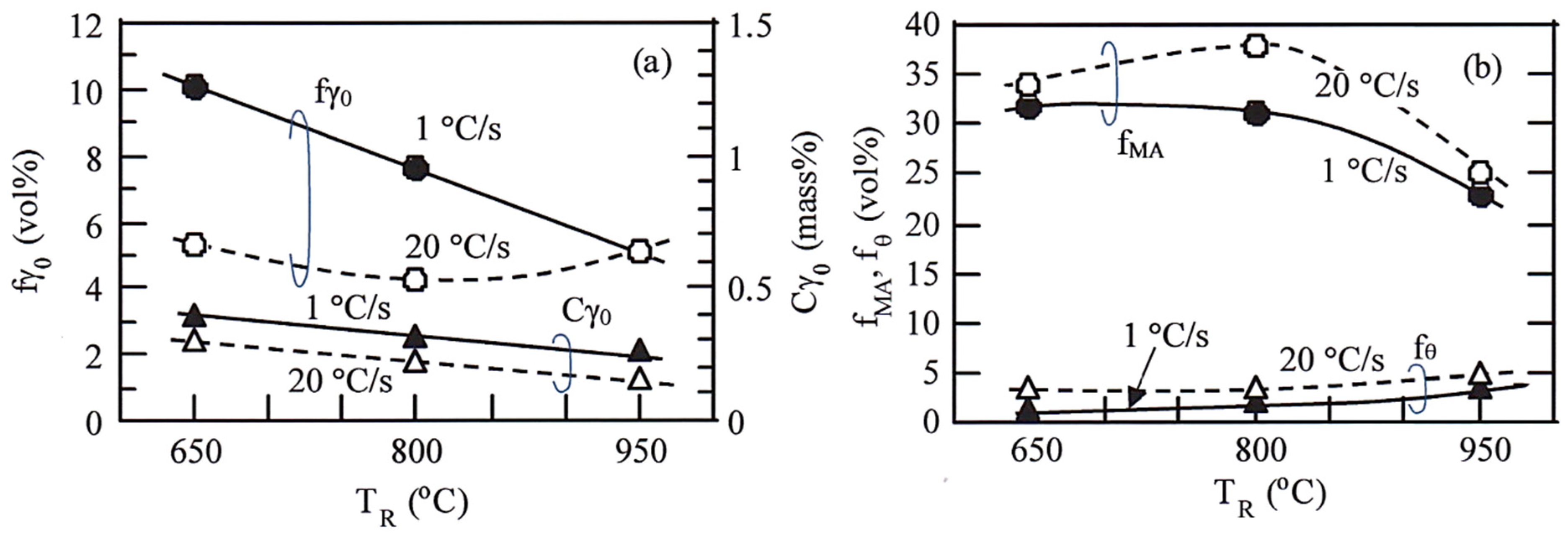 Metals 11 00652 g018 Metals 11 00652 g018