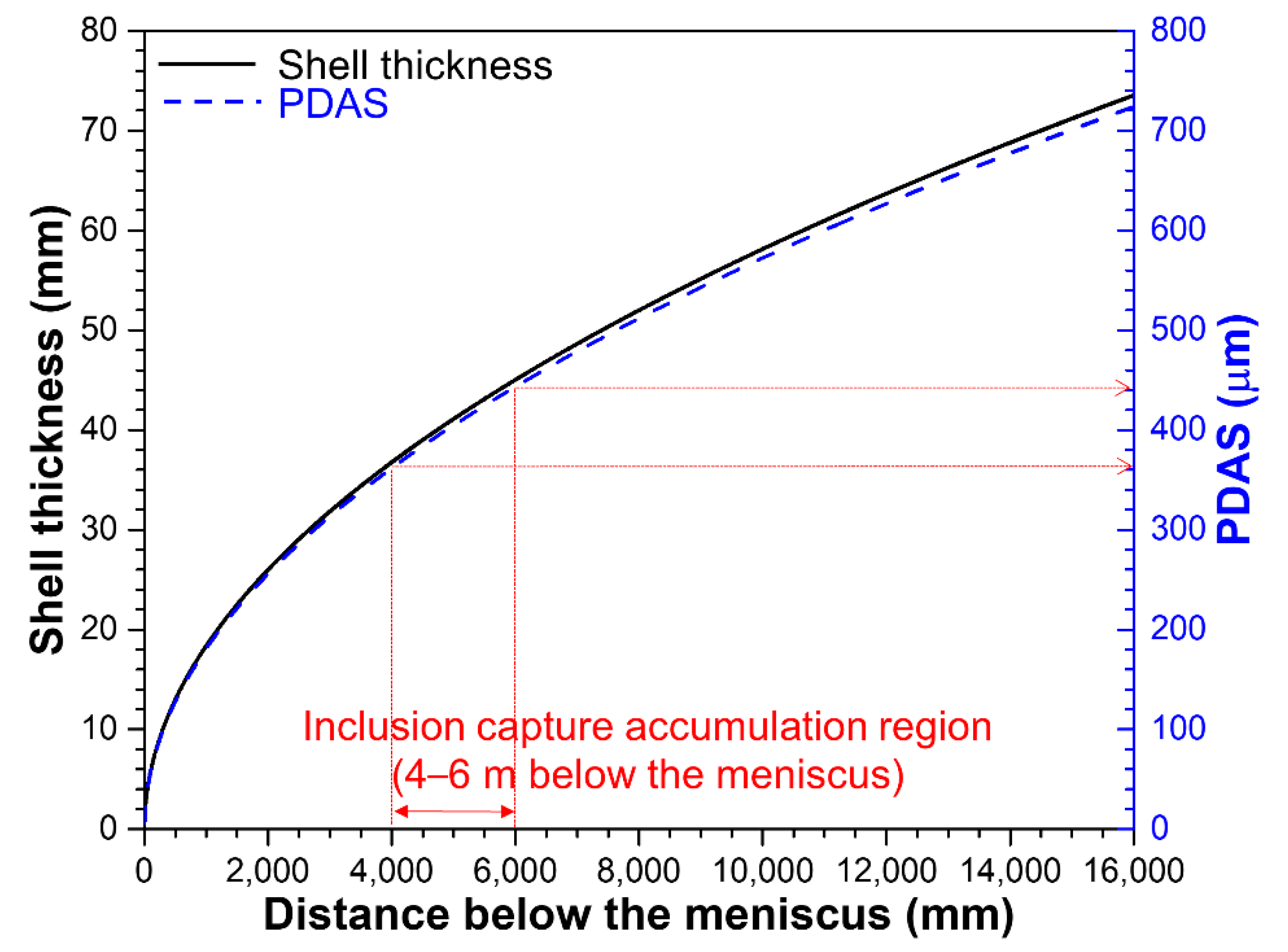 Metals 11 00654 g003 Metals 11 00654 g003