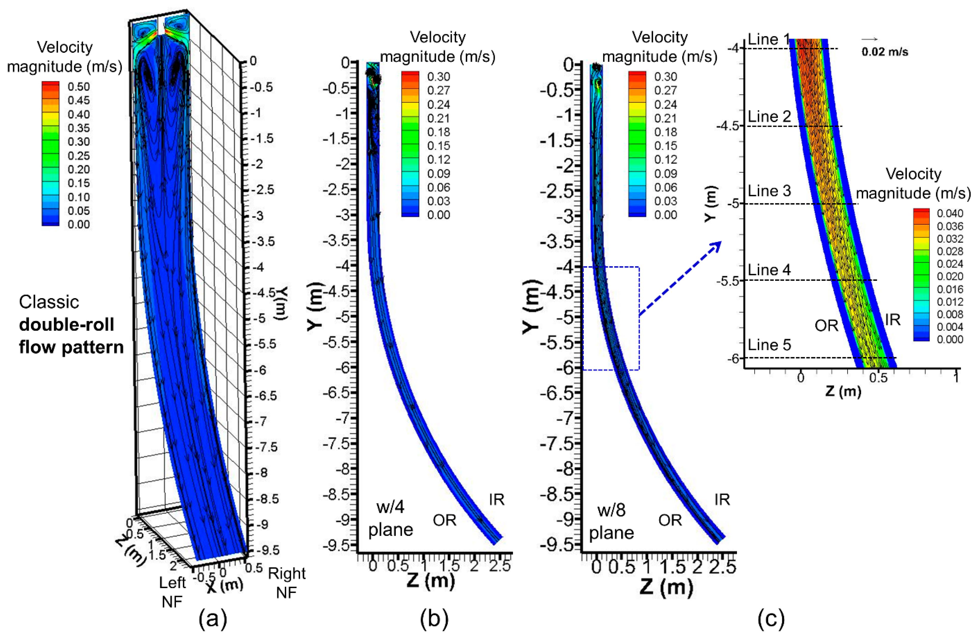 Metals Free Full Text Modeling Of Inclusion Capture In A Steel Slab Caster With Vertical Section And Bending Html