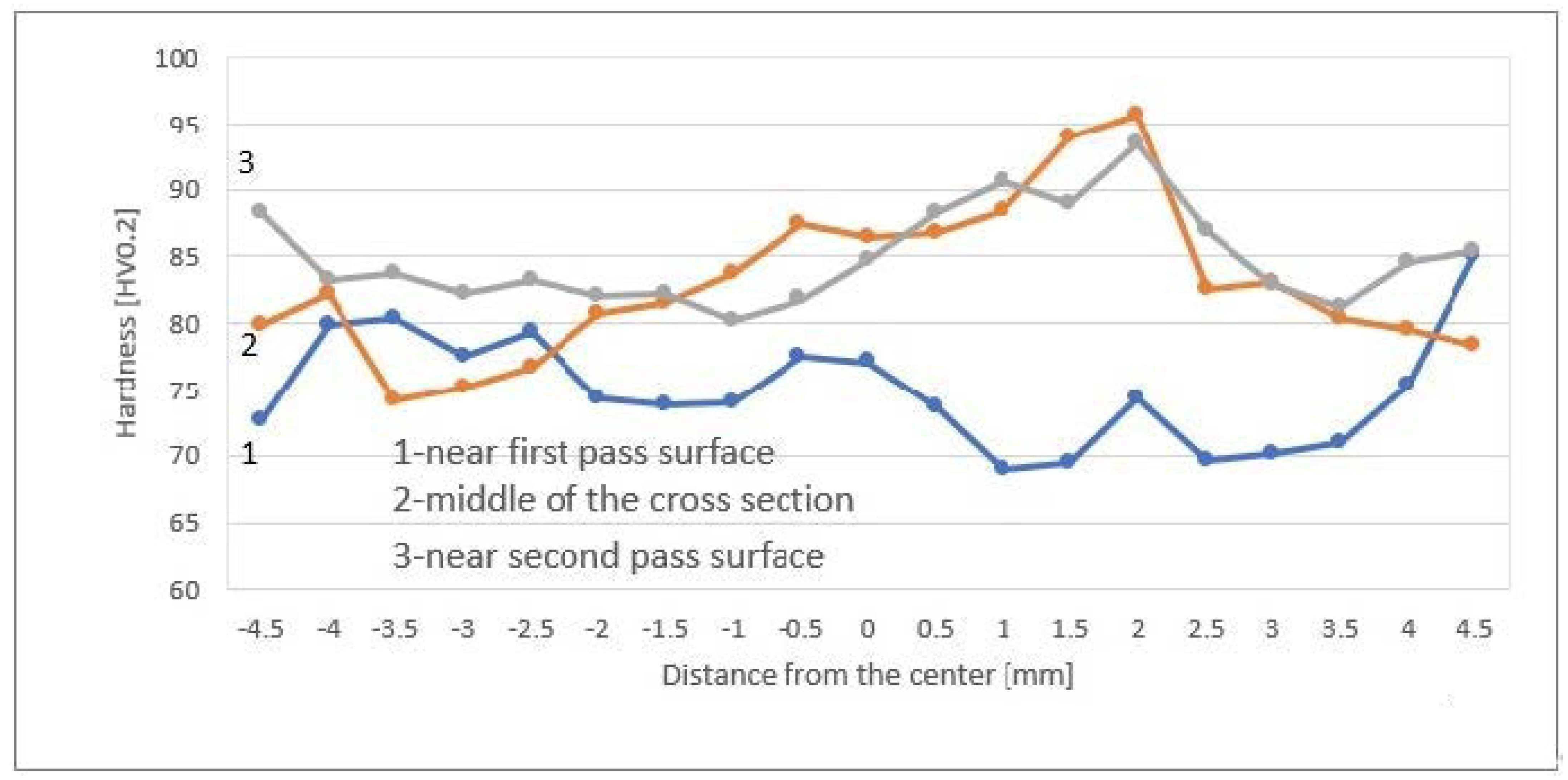 Metals 11 00656 g003