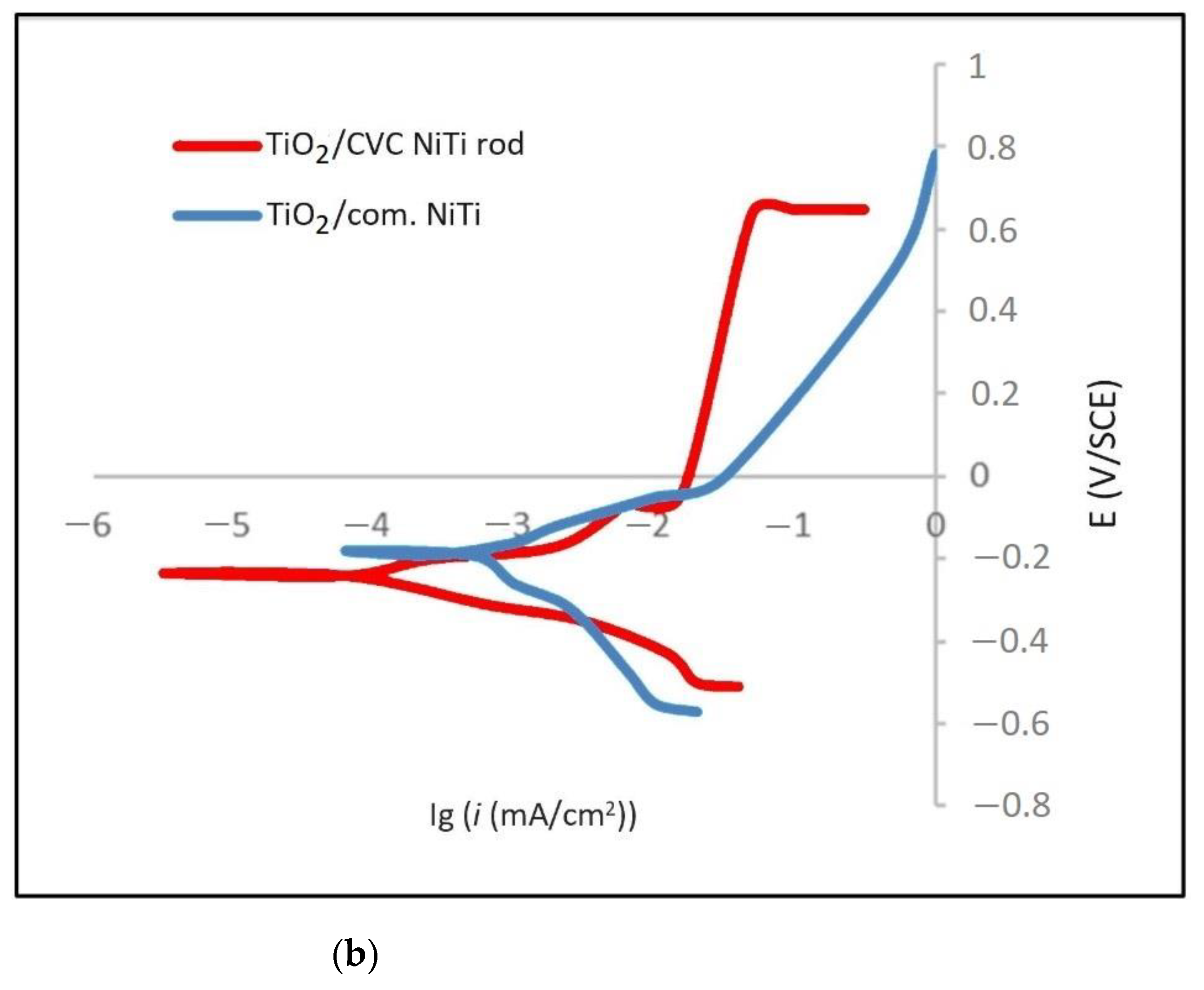 Metals 11 00659 g009b