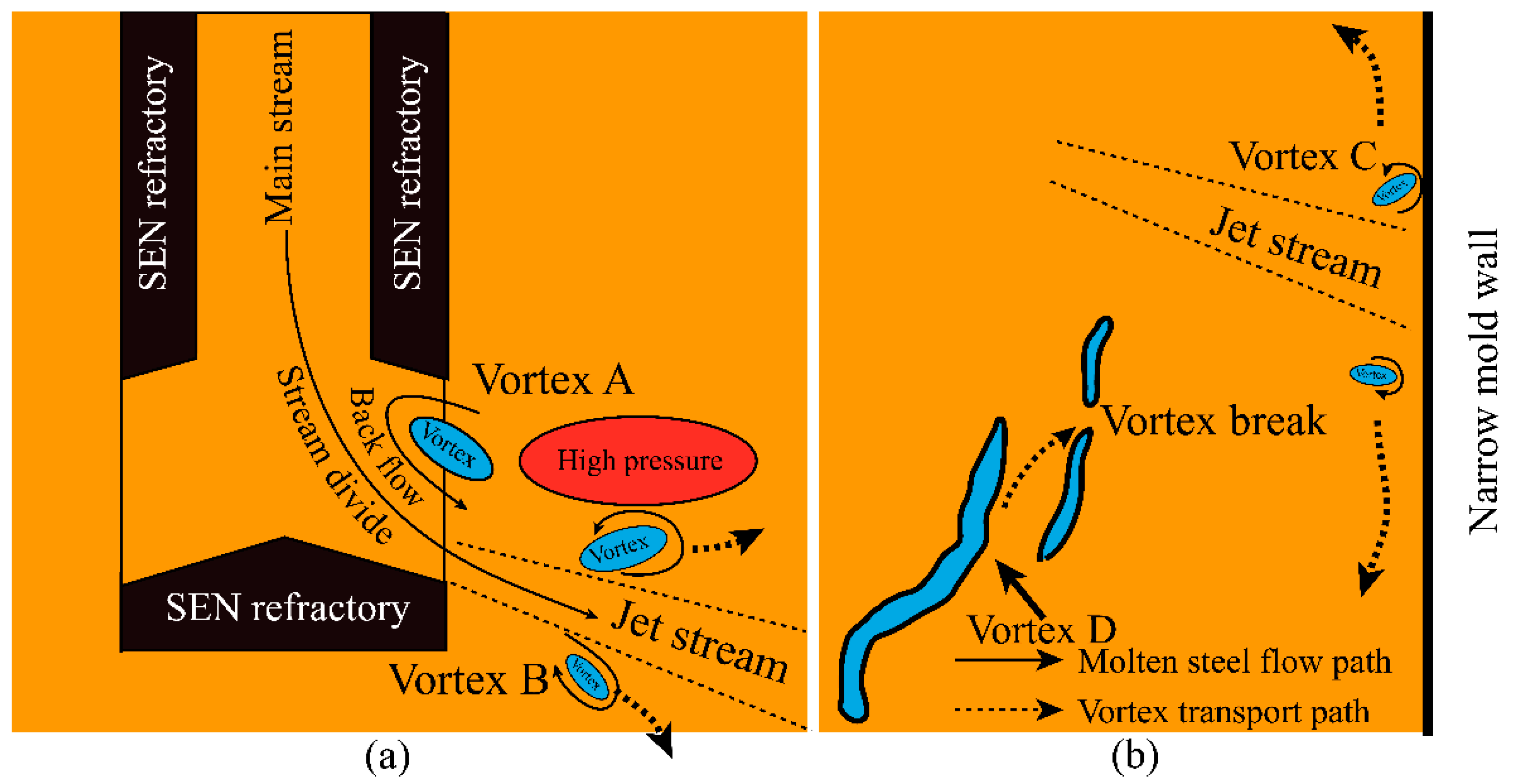 Metals 11 00662 g011 Metals 11 00662 g011